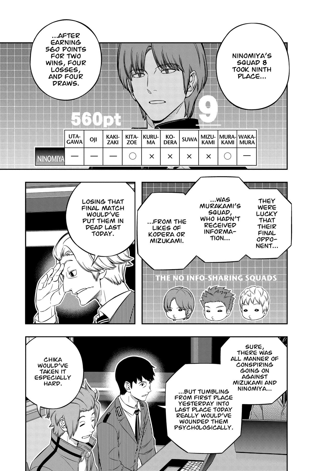 Read World Trigger EN Manga Online