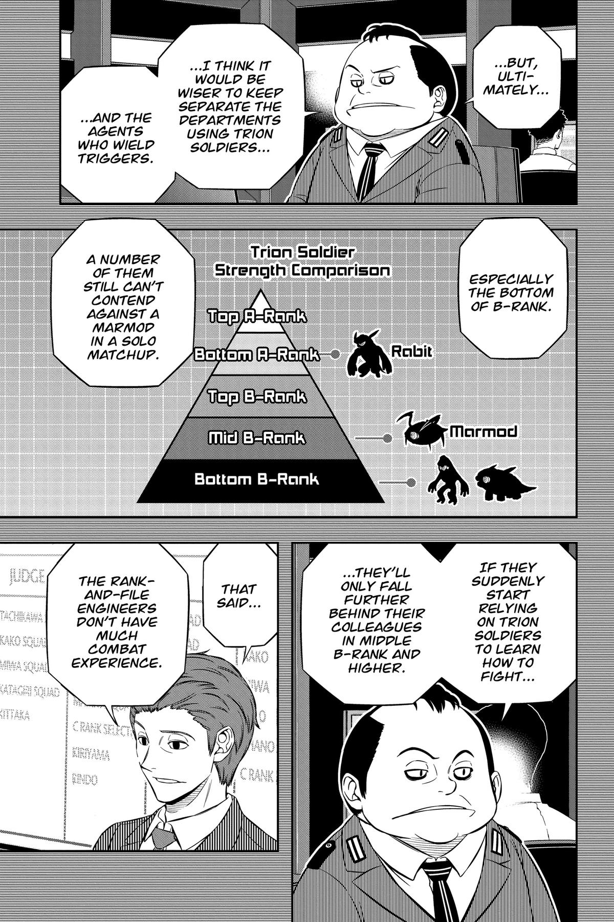 Read World Trigger EN Manga Online