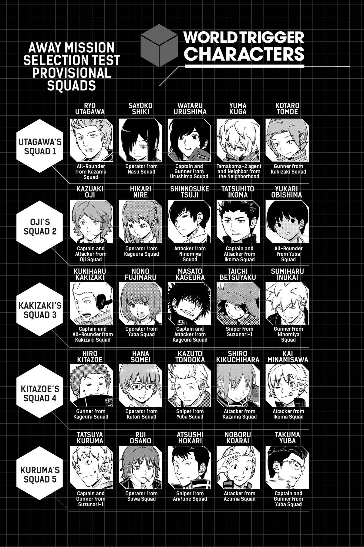 Read World Trigger EN Manga Online