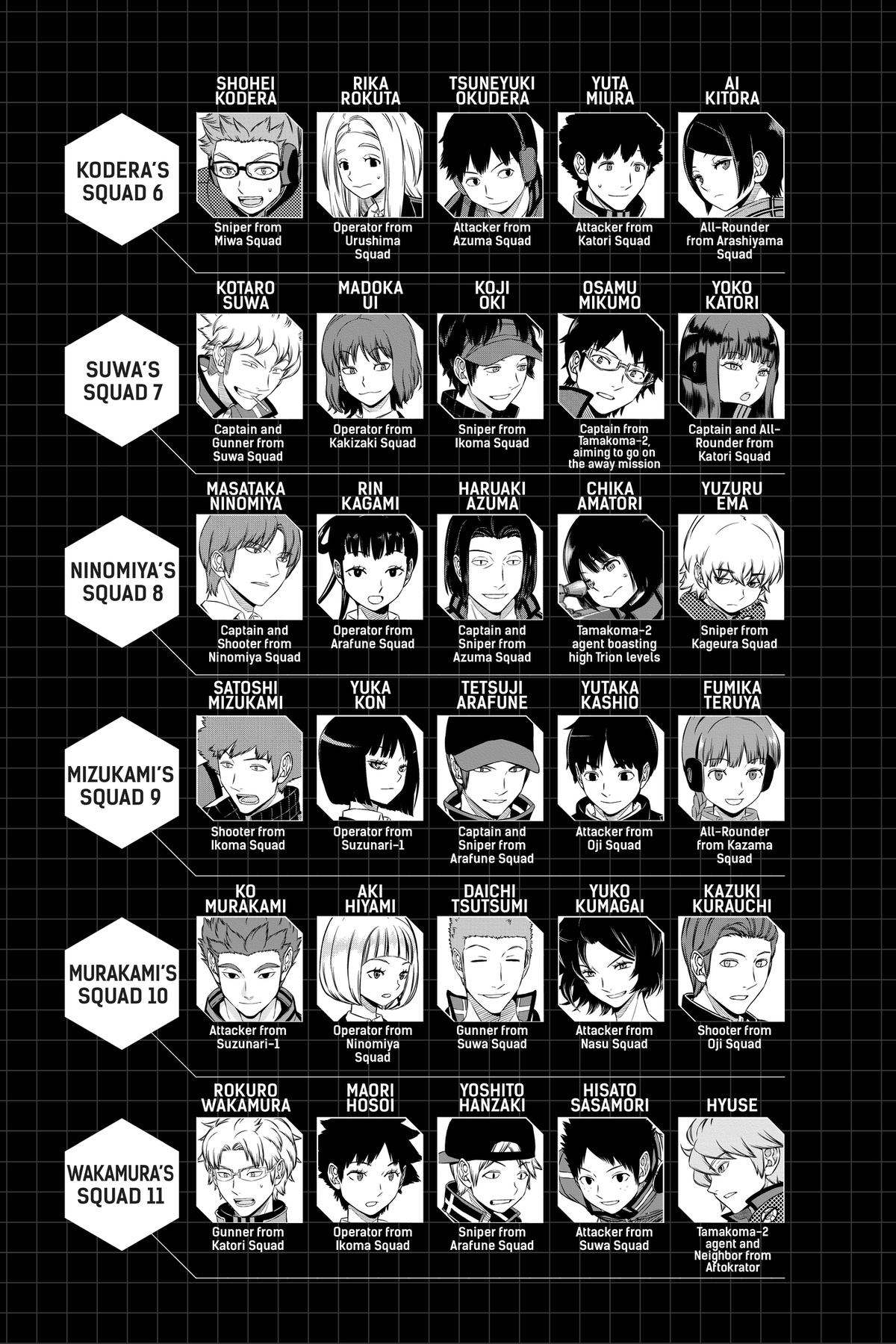 Read World Trigger EN Manga Online