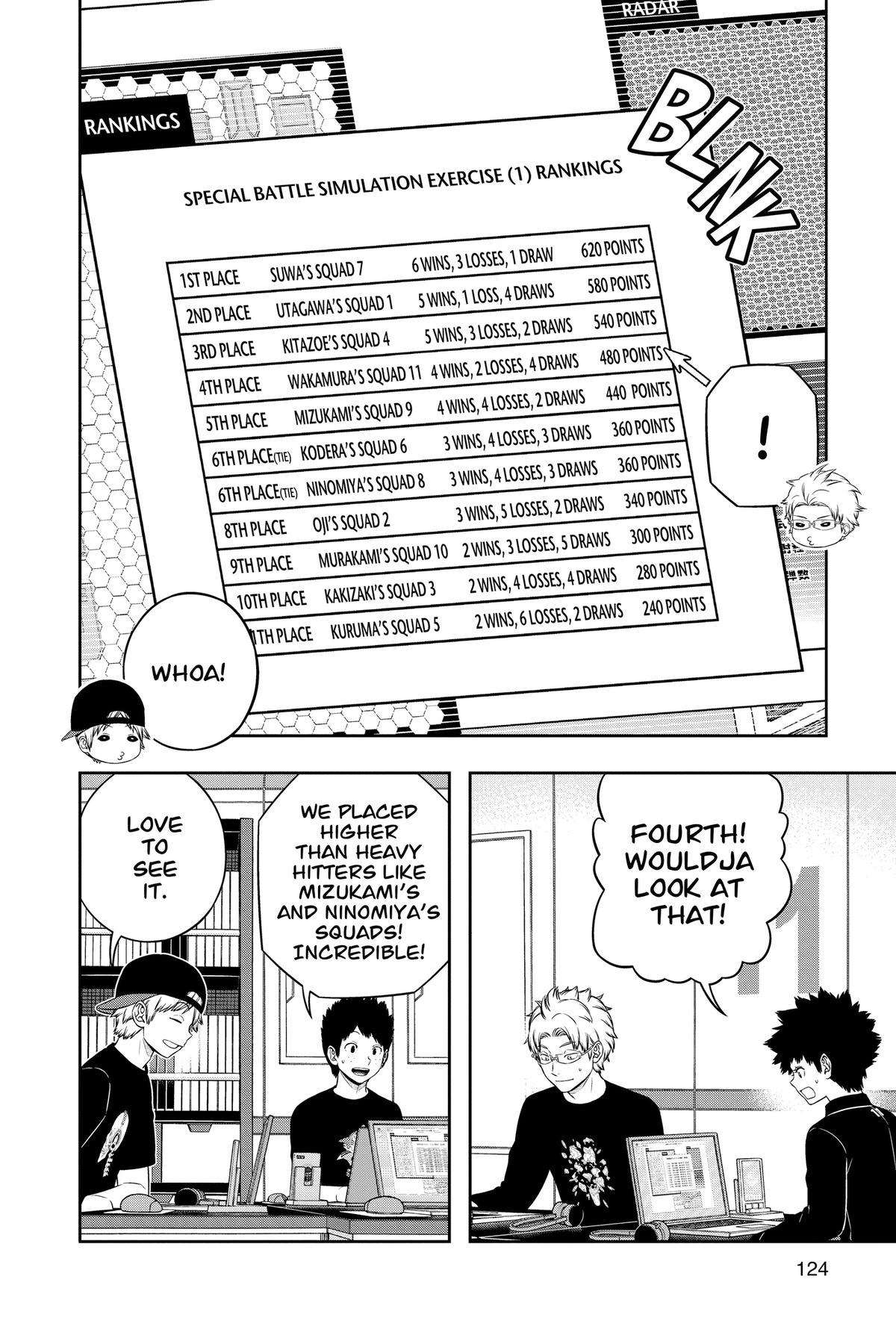 Read World Trigger EN Manga Online