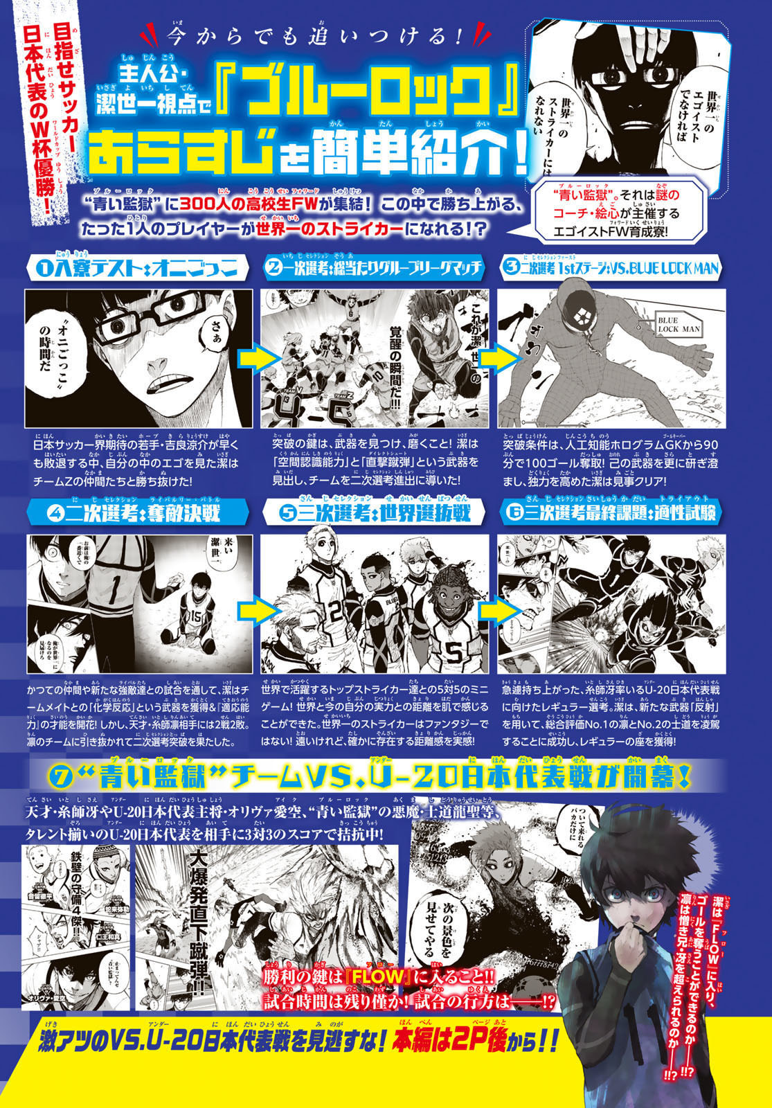 Read Blue Lock ES Manga Online