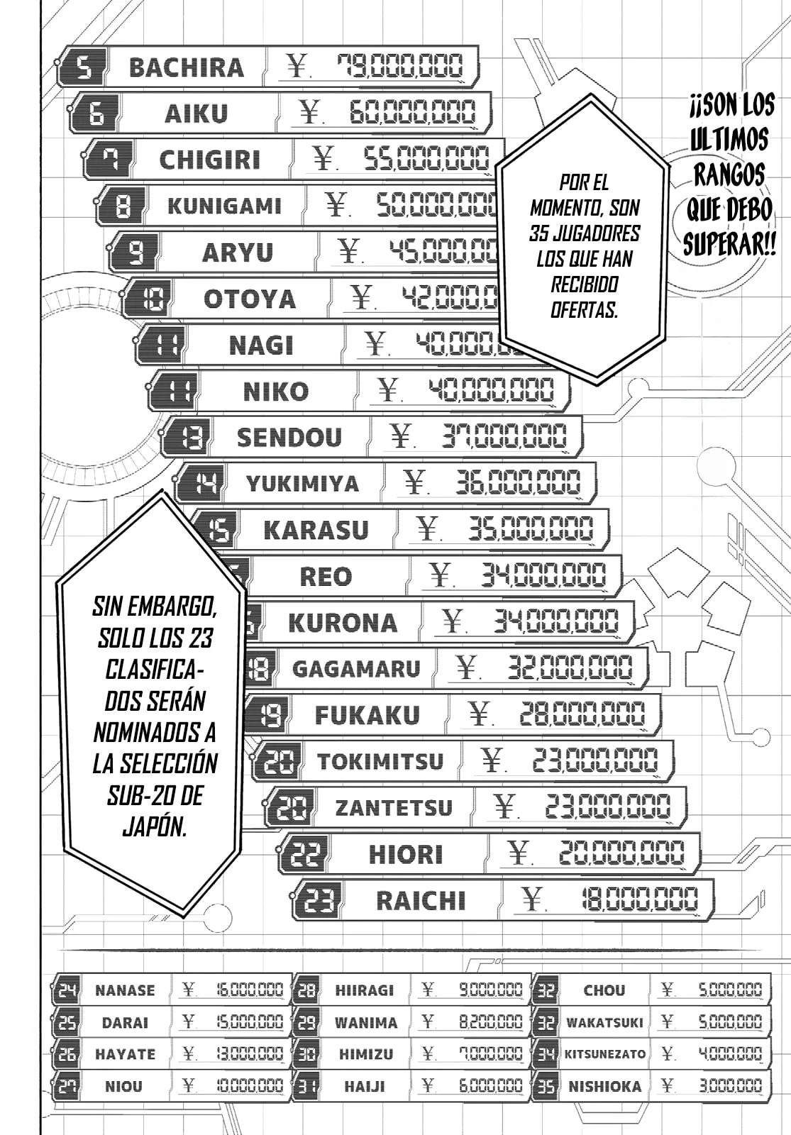 Read Blue Lock ES Manga Online