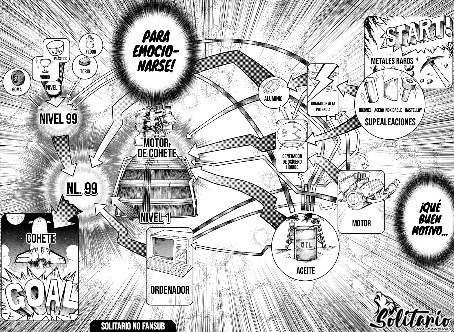 Read Dr. STONE ES Manga Online