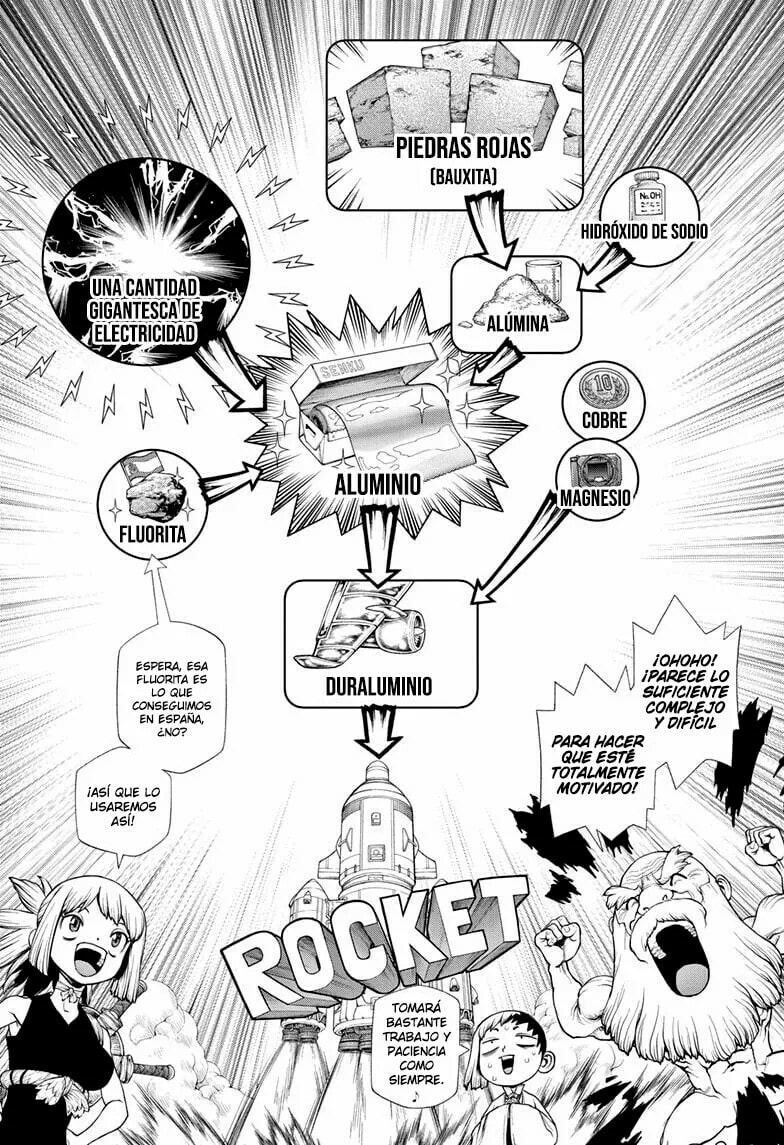 Read Dr. STONE ES Manga Online