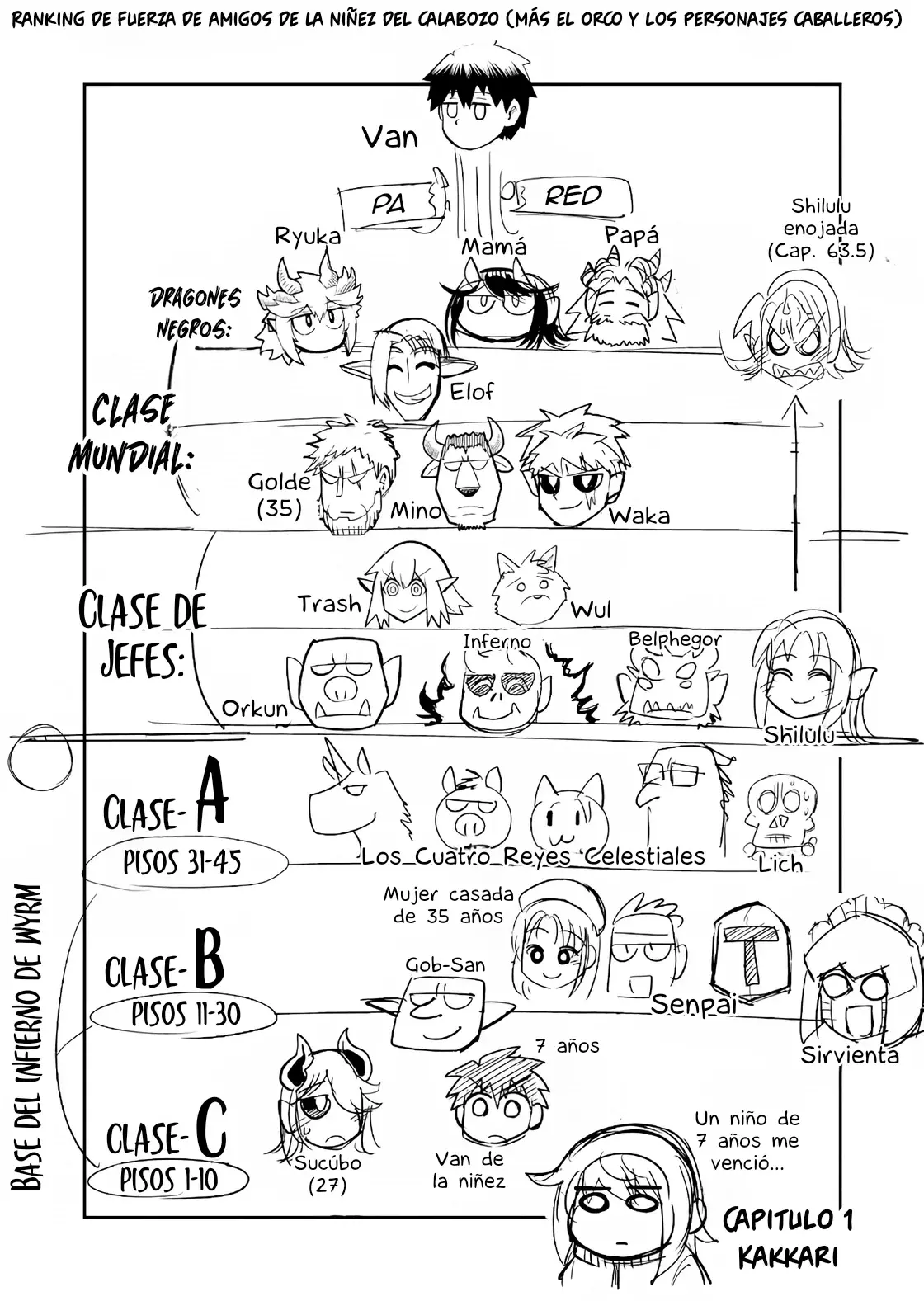 Read Dungeon no Osananajimi ES Manga Online