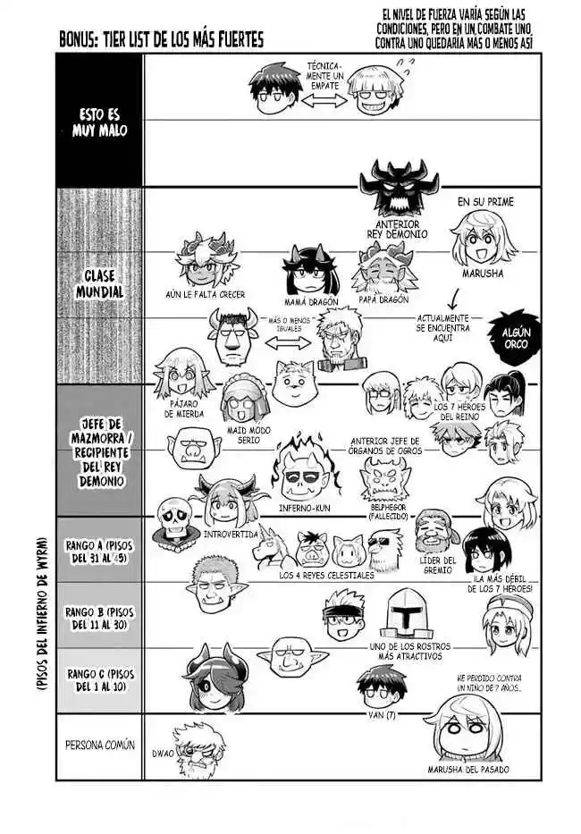 Read Dungeon no Osananajimi ES Manga Online