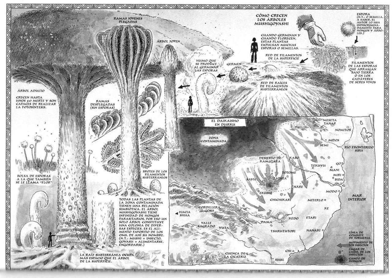 Read Nausicaä of the Valley of the Wind ES Manga Online