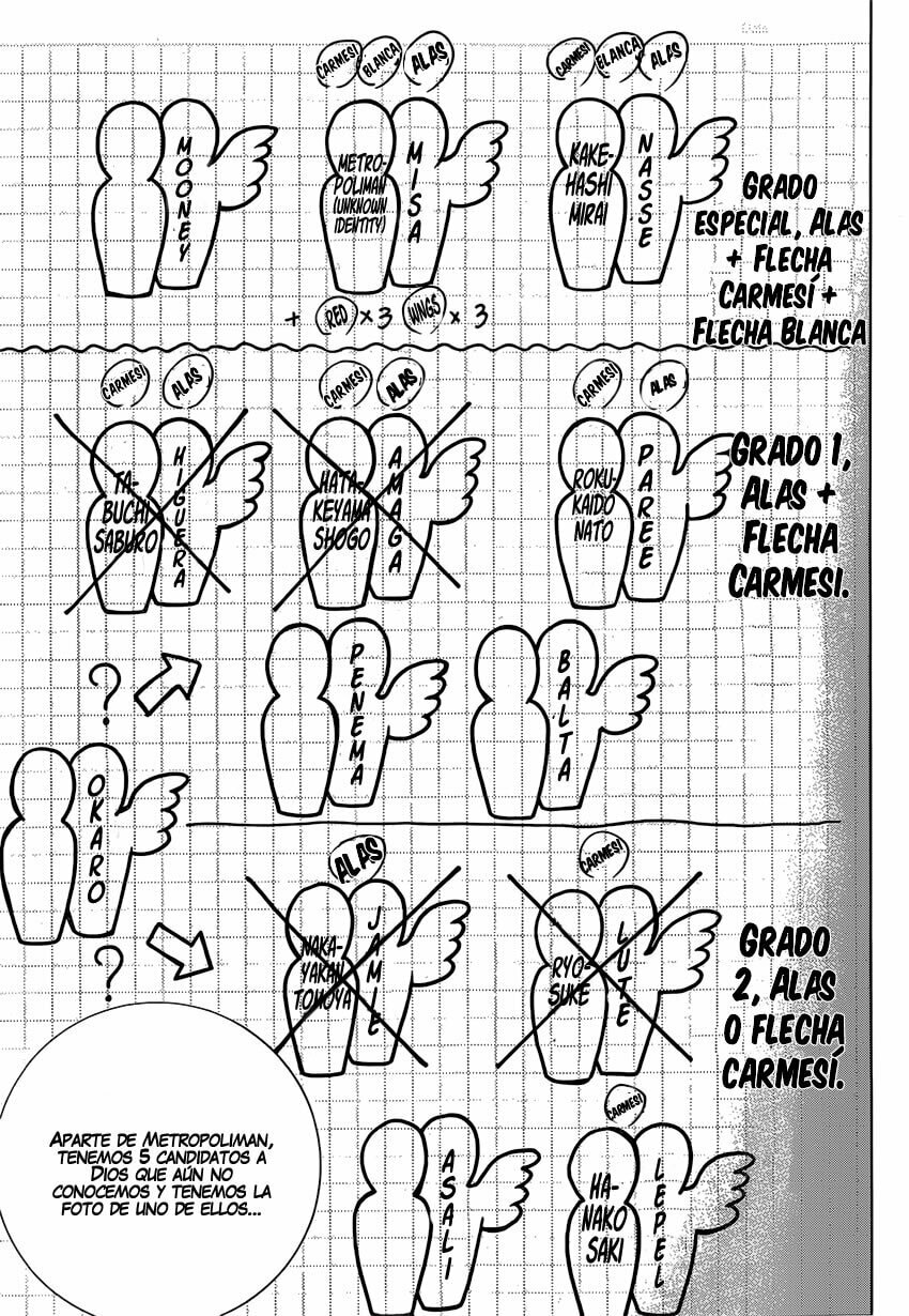 Read Platinum End ES Manga Online