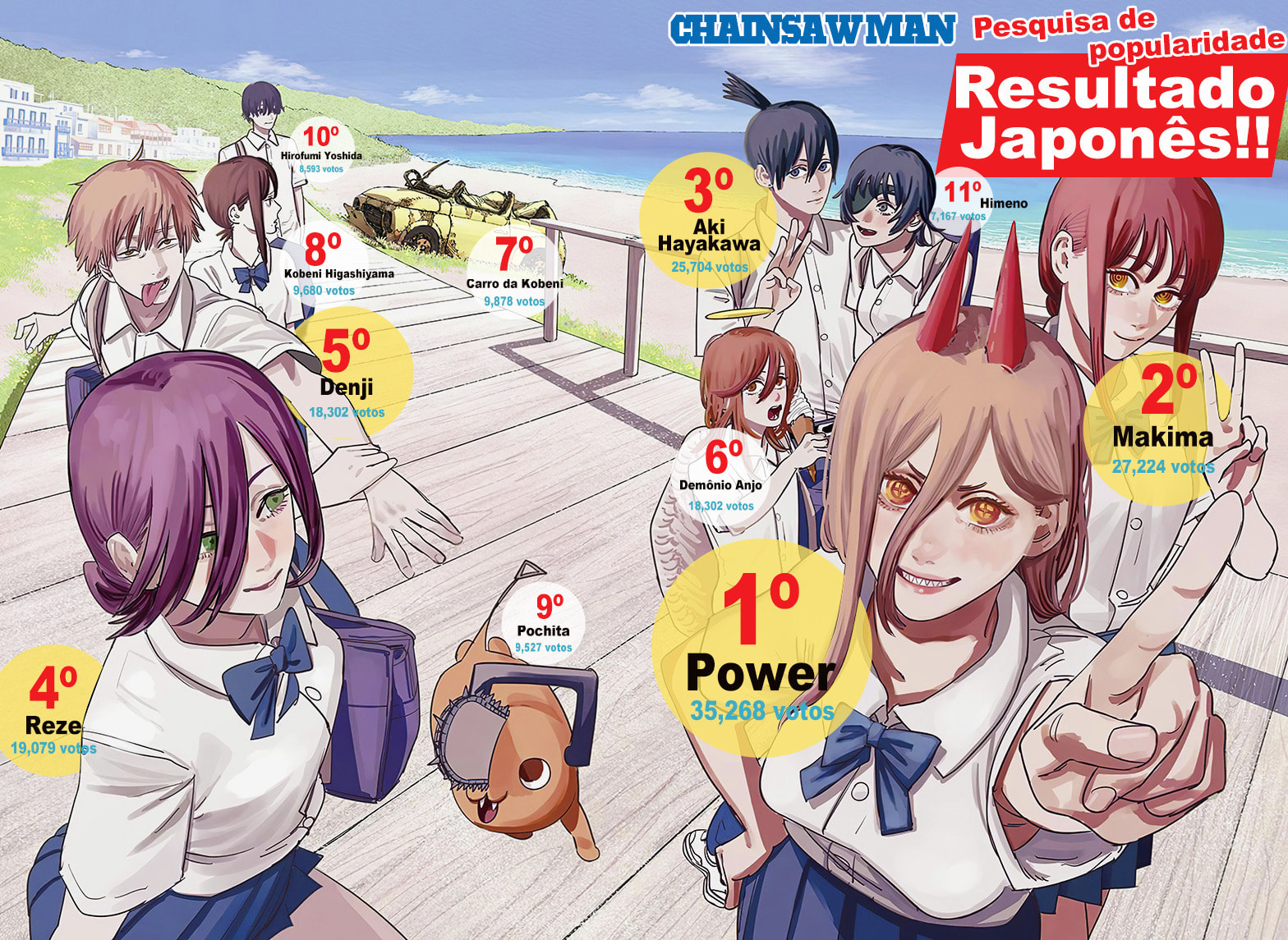 Read Chainsaw Man PT Manga Online
