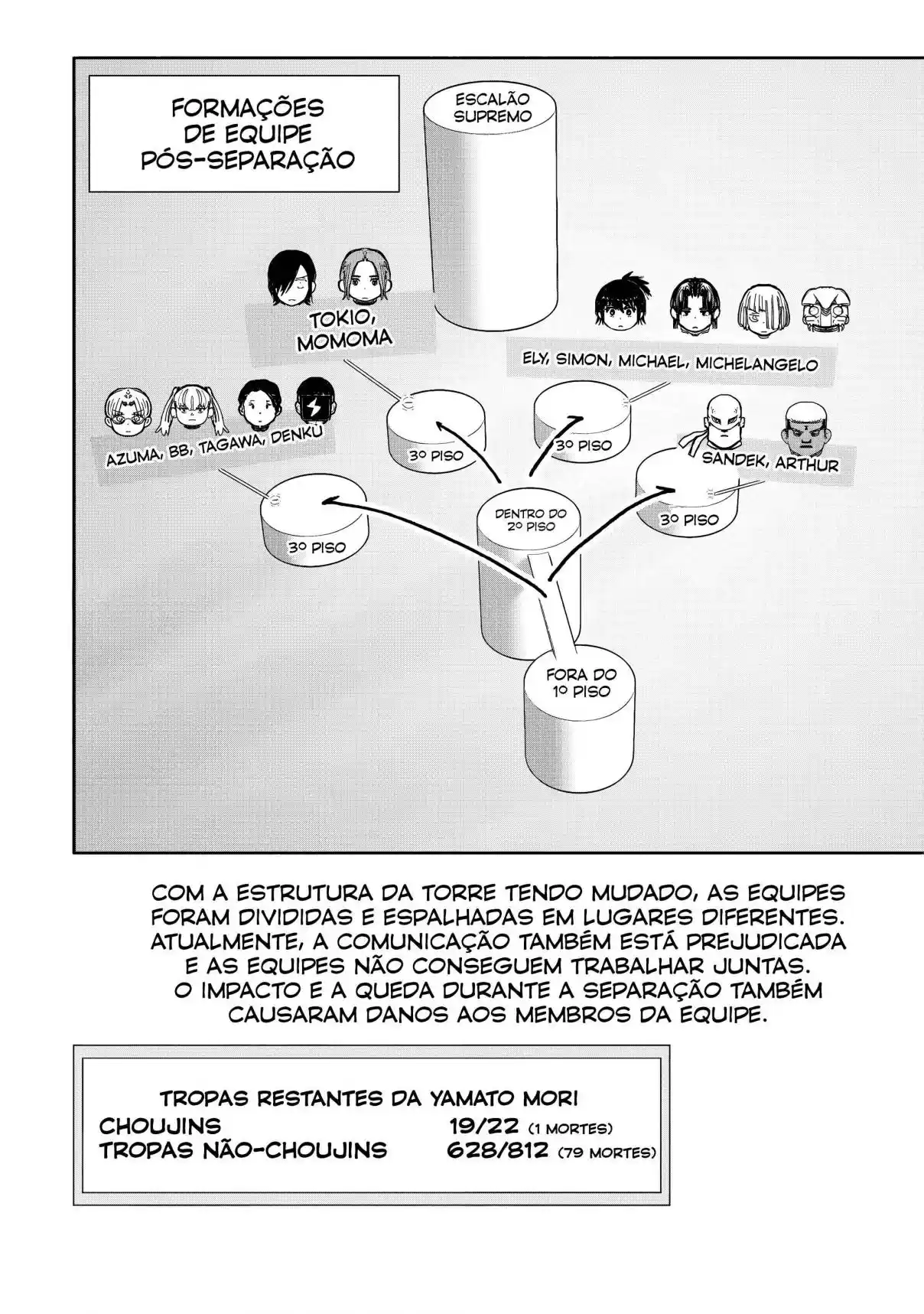 Read Choujin X PT Manga Online