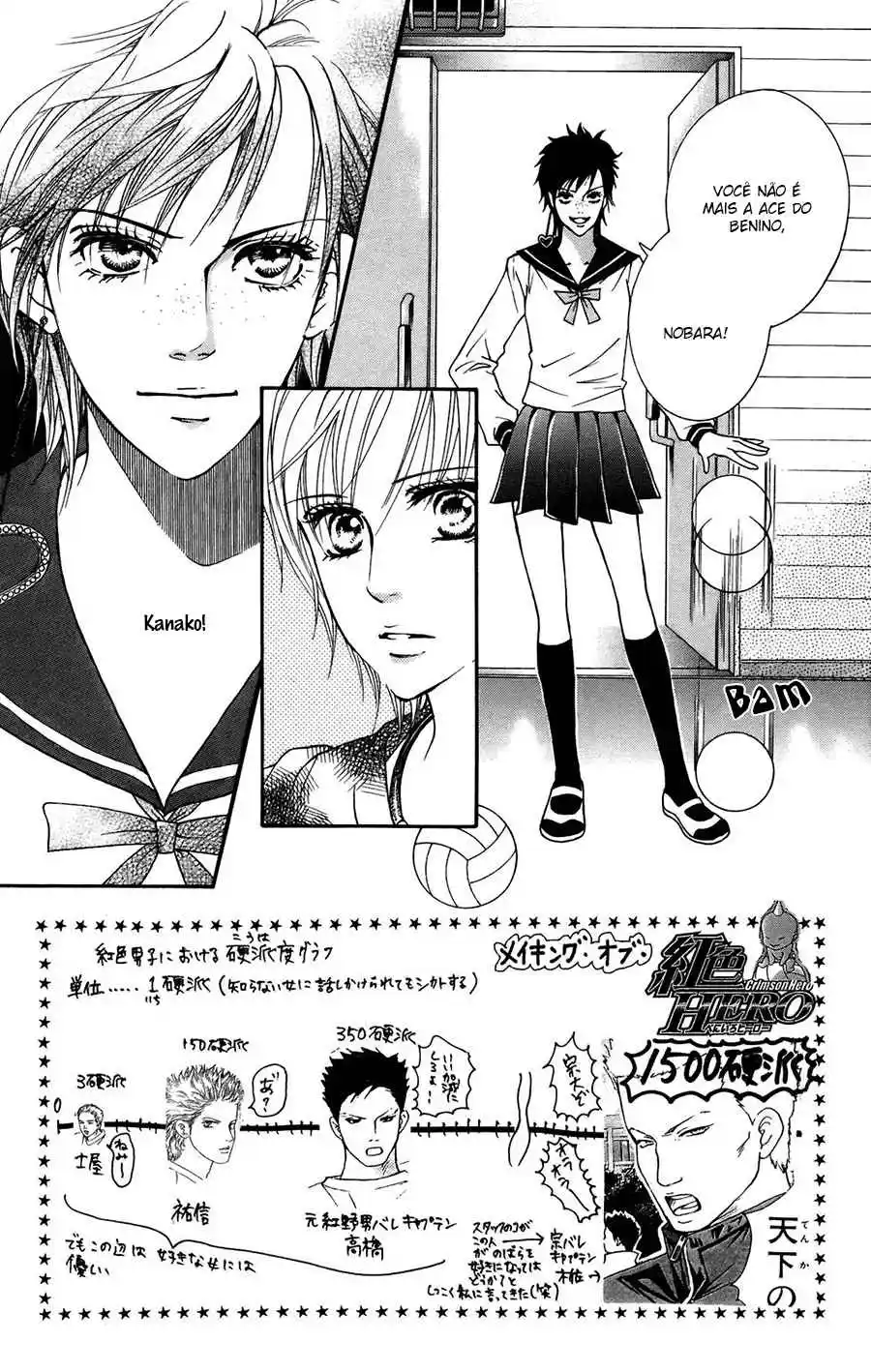 Read Crimson Hero PT Manga Online