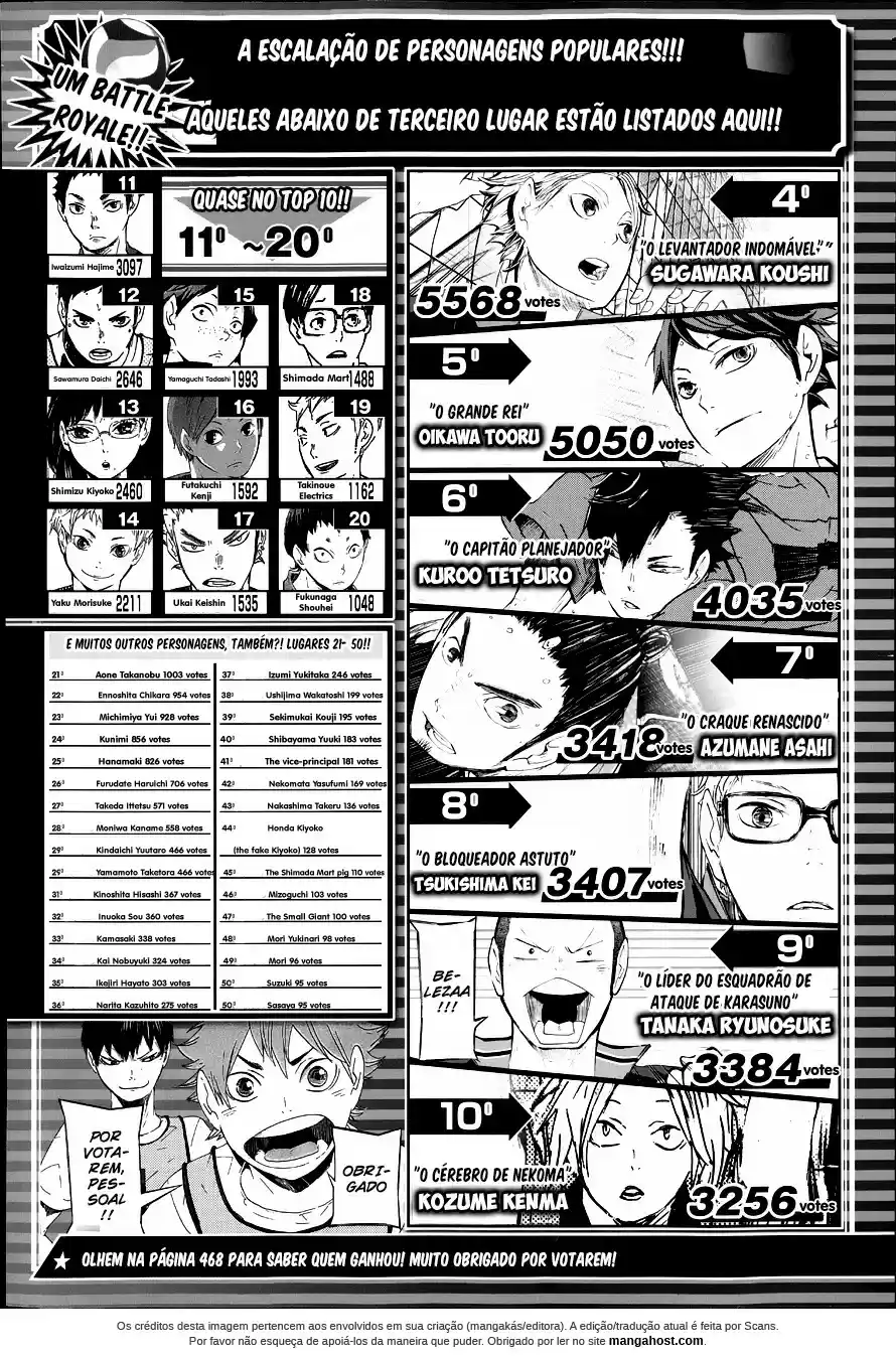 Read Haikyuu!! PT Manga Online