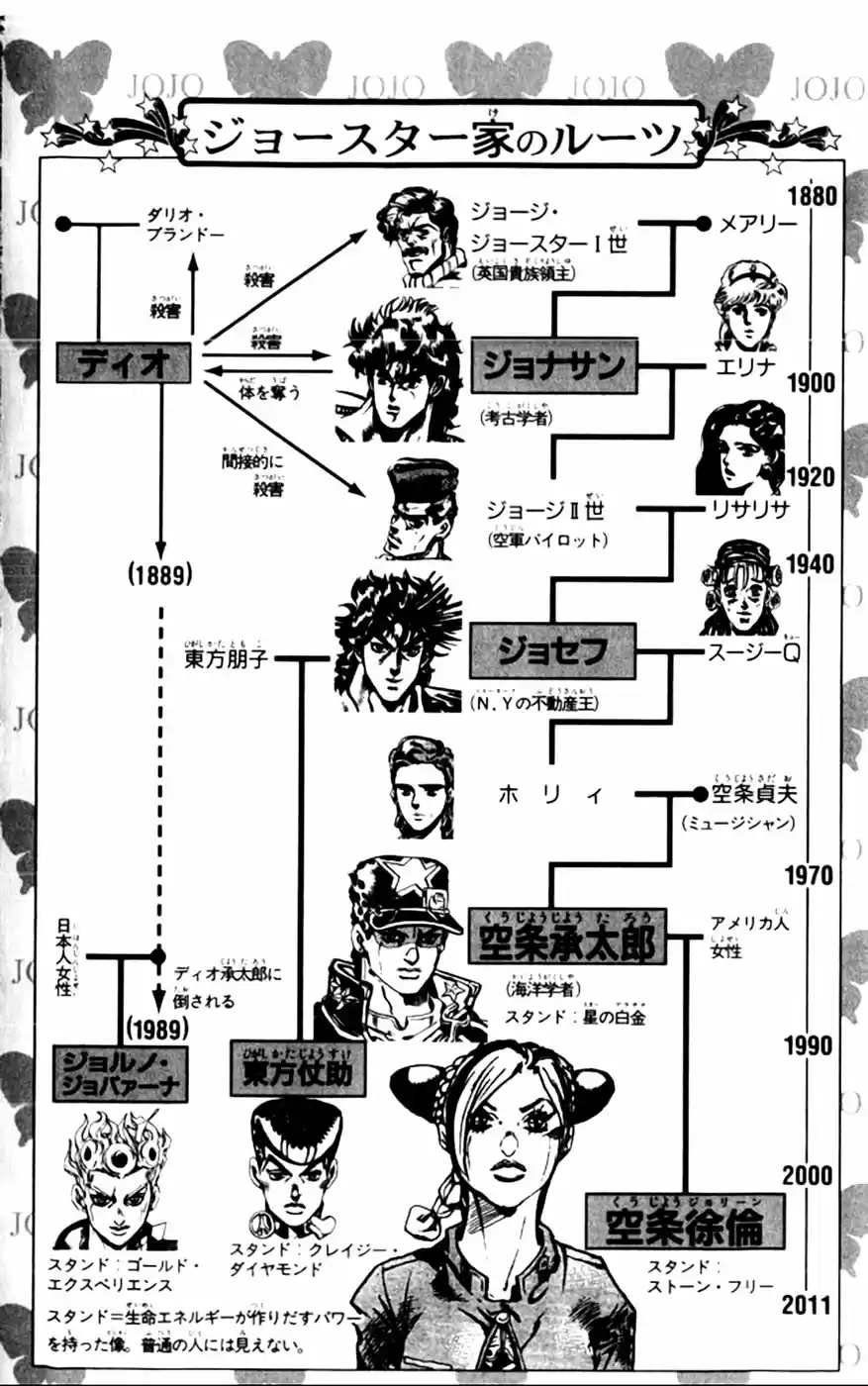 Read Jojo's Bizarre Adventure PT Manga Online