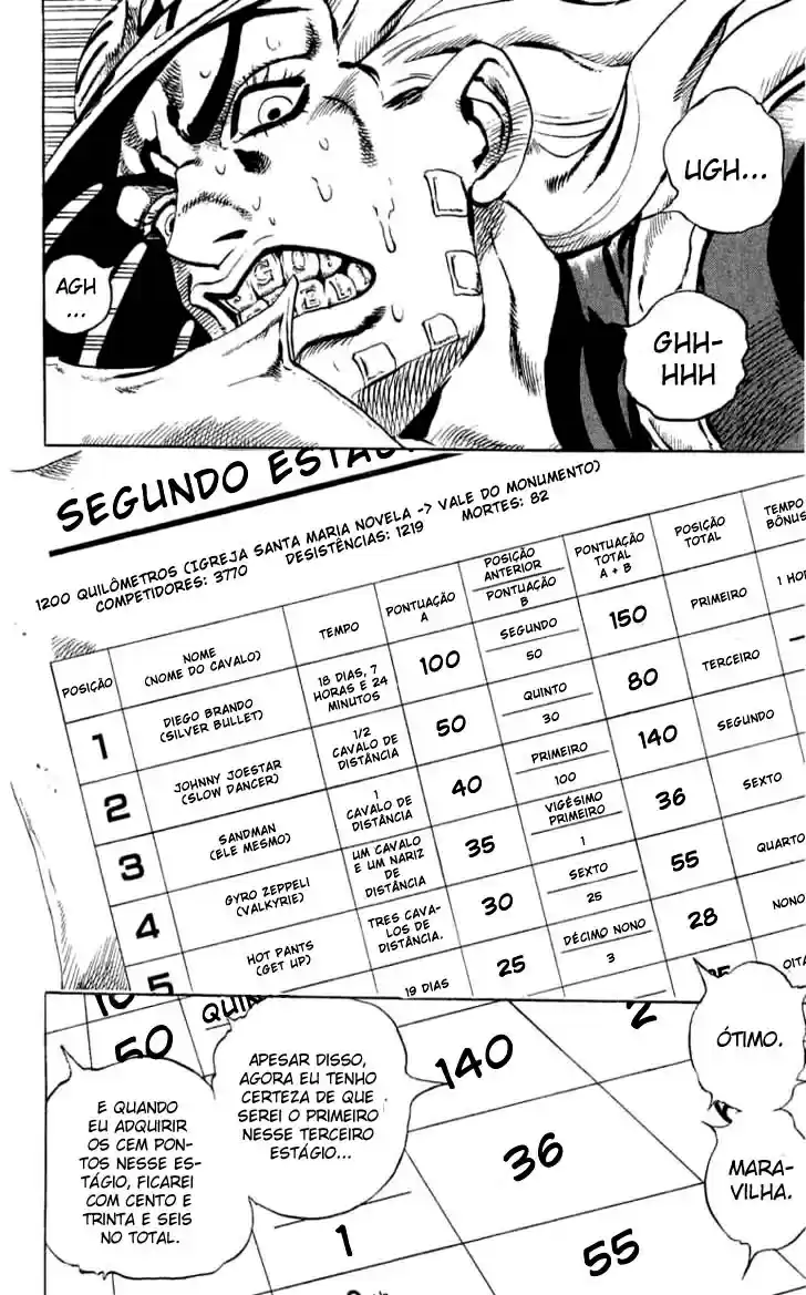 Read Jojo's Bizarre Adventure PT Manga Online