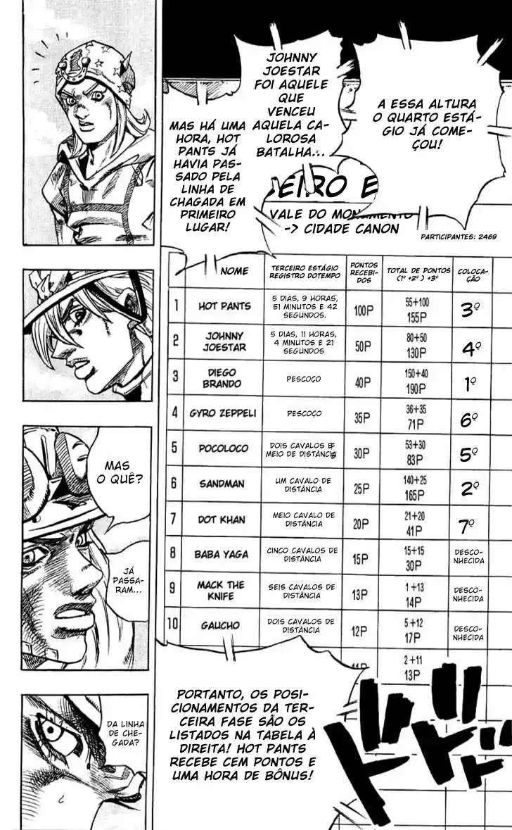 Read Jojo's Bizarre Adventure PT Manga Online