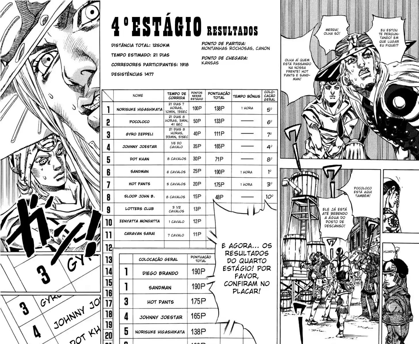 Read Jojo's Bizarre Adventure PT Manga Online