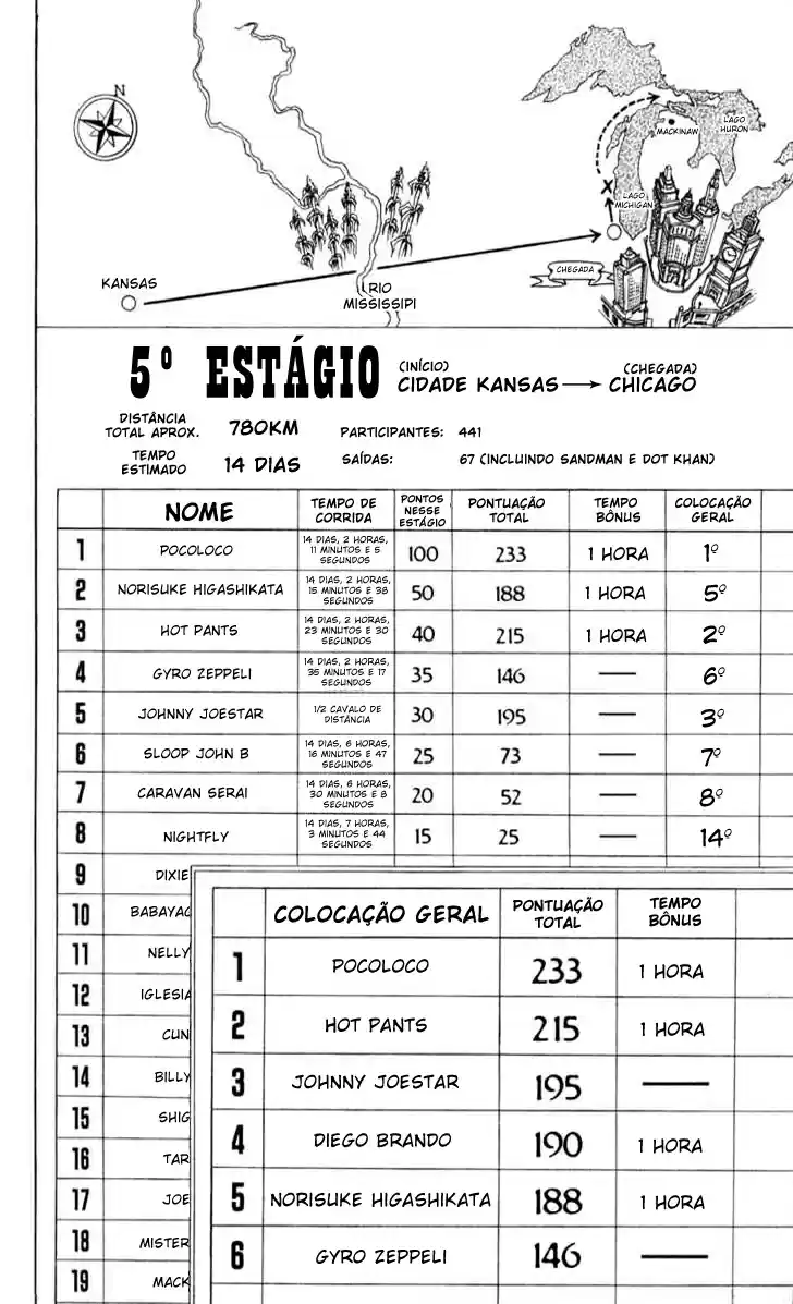 Read Jojo's Bizarre Adventure PT Manga Online