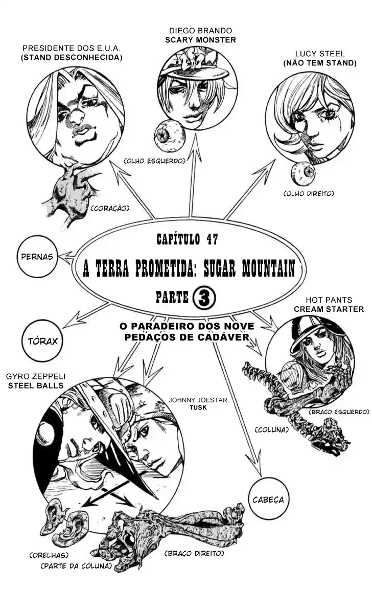 Read Jojo's Bizarre Adventure PT Manga Online