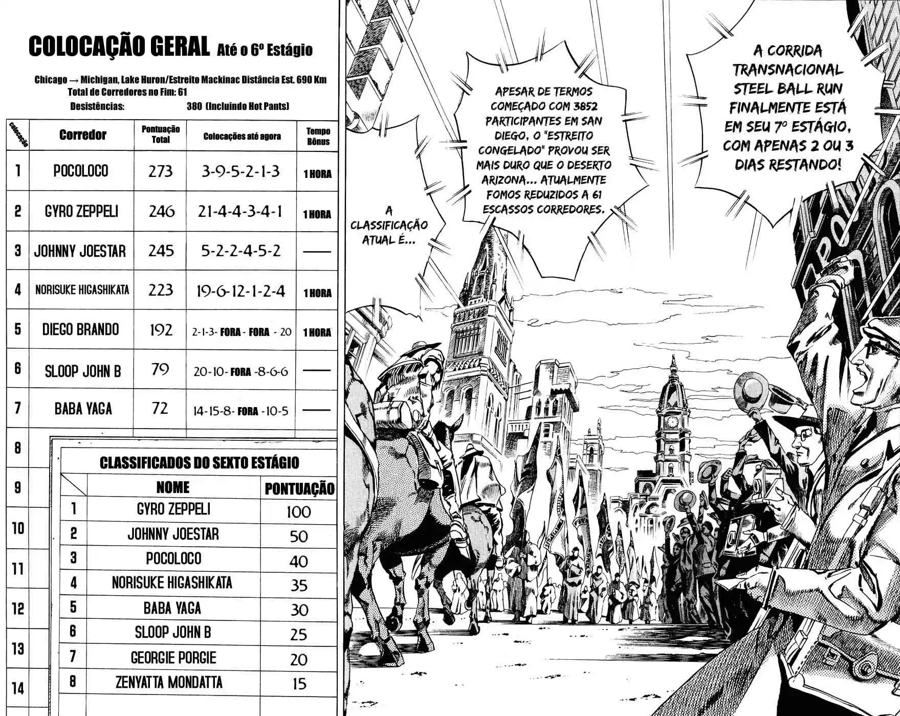 Read Jojo's Bizarre Adventure PT Manga Online