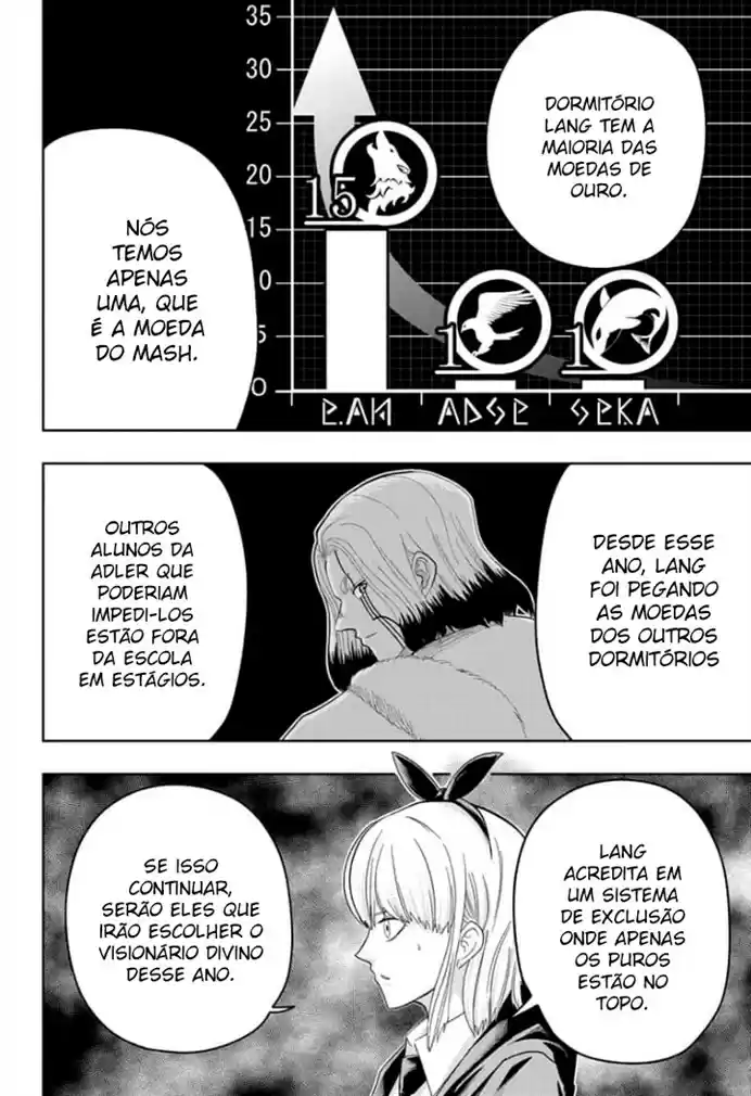 Read Mashle Magic and Muscles PT Manga Online