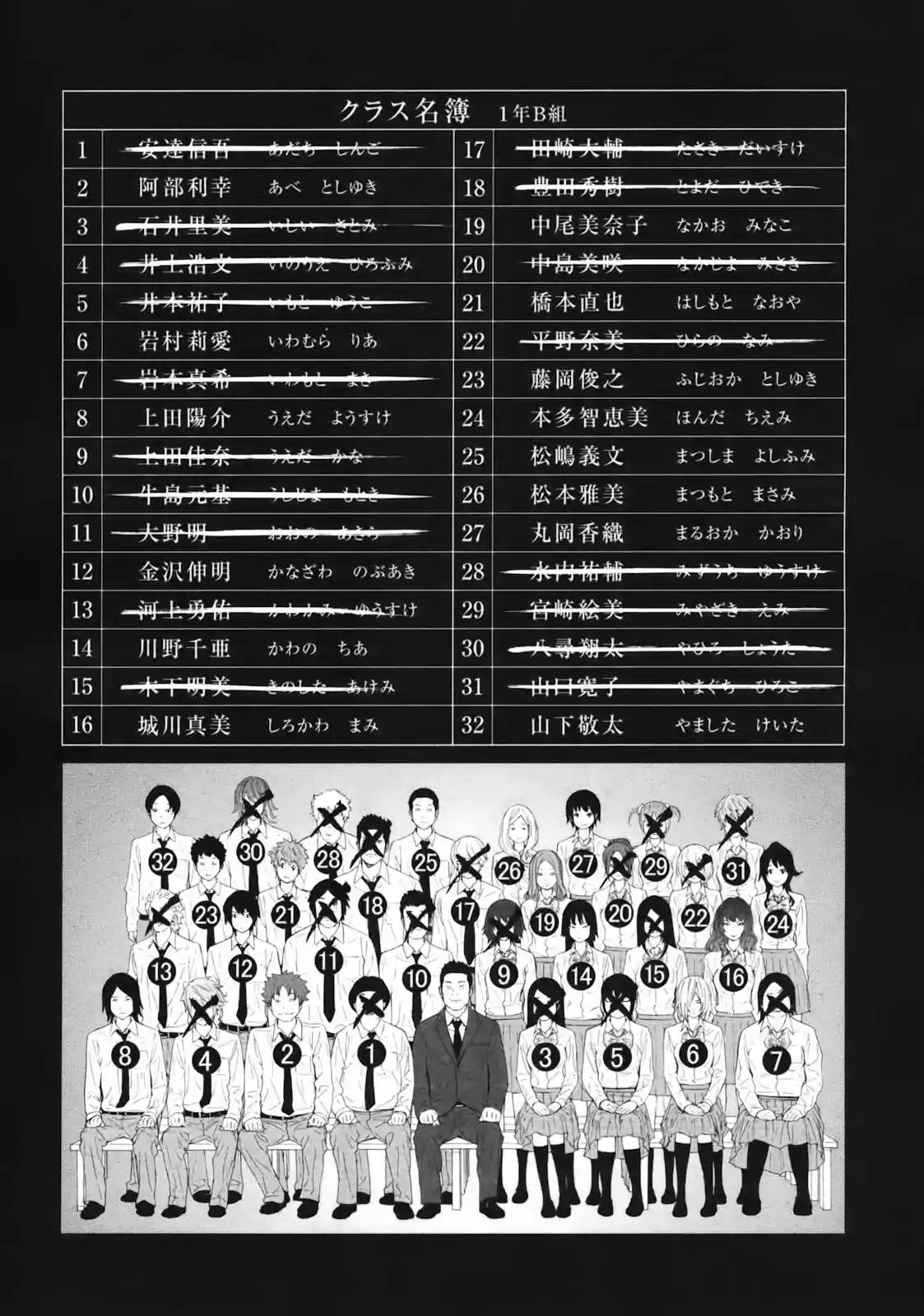 Read Ousama Game PT Manga Online