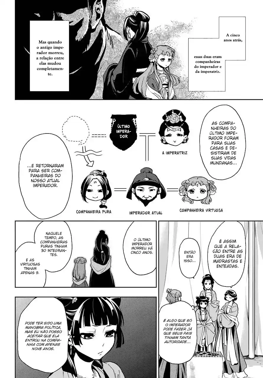 Read The Apothecary Diaries PT Manga Online