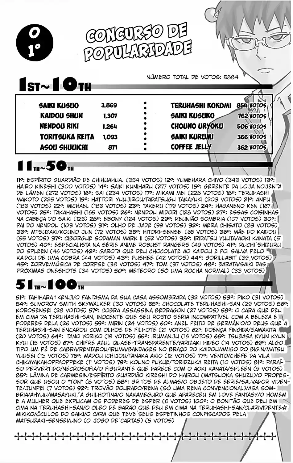 Read The Disastrous Life of Saiki K PT Manga Online