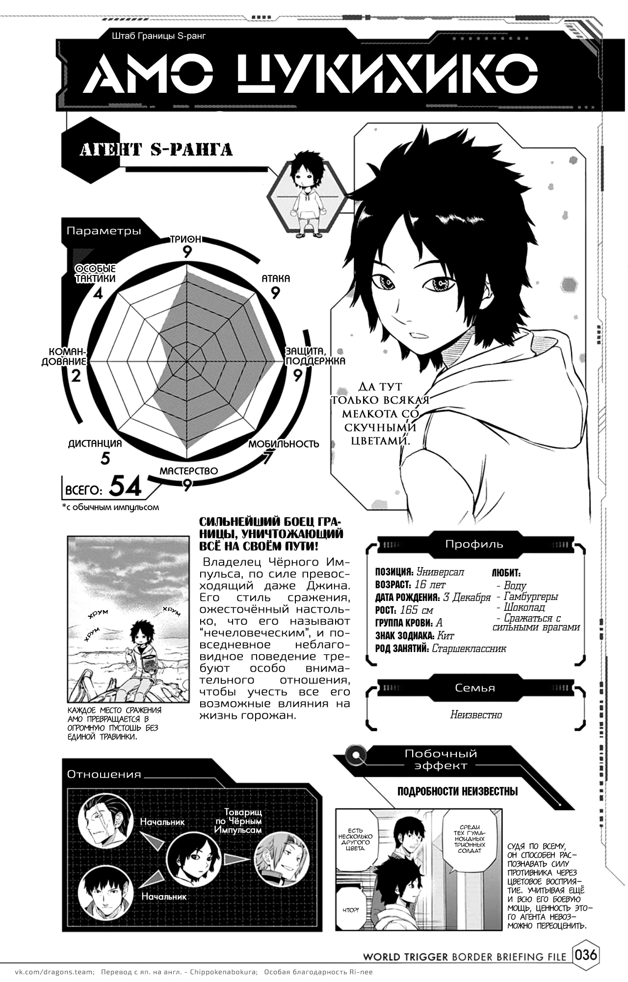 Read Датабук Импульс Мира Manga Online