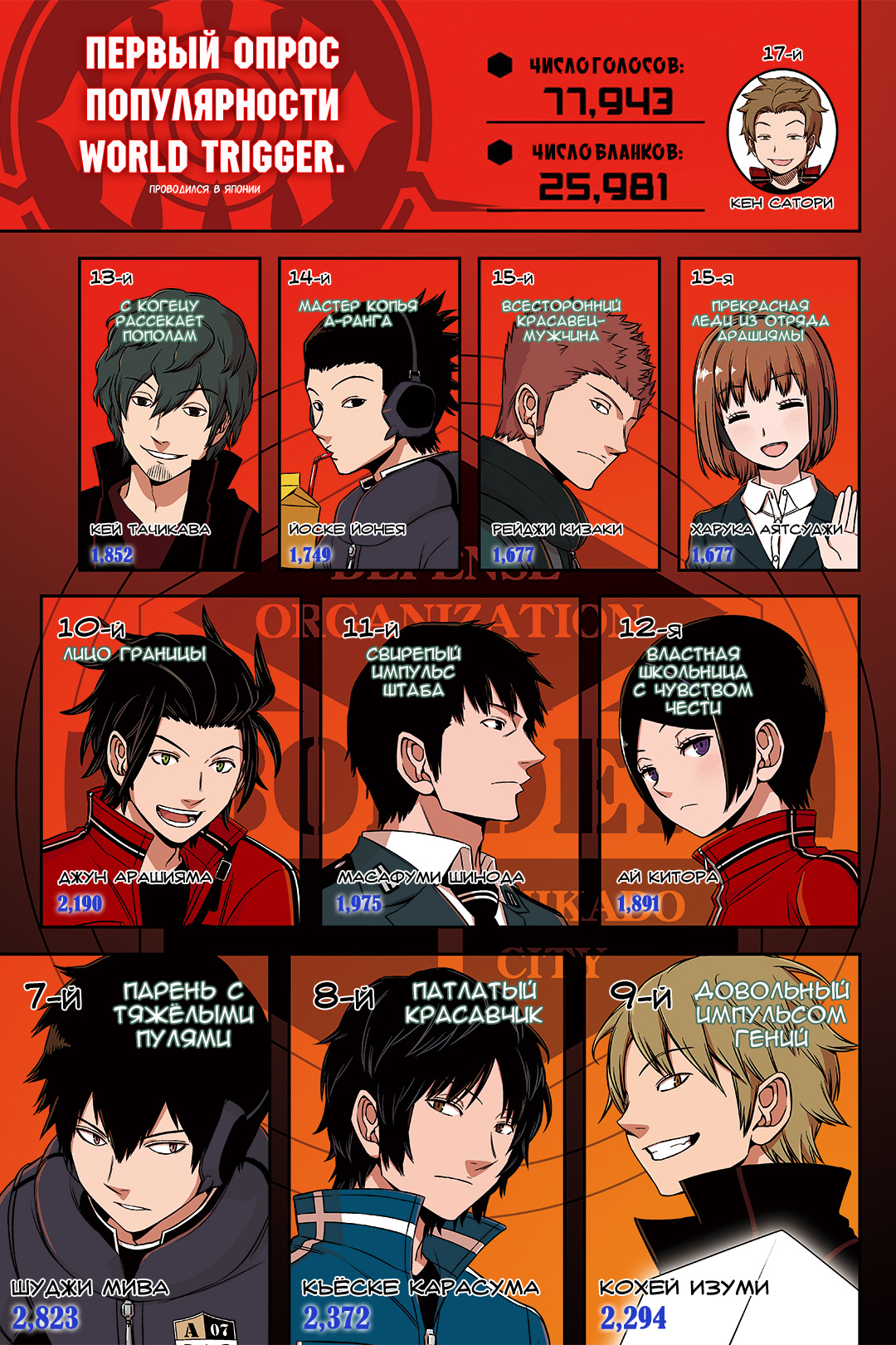 Read Импульс мира Manga Online