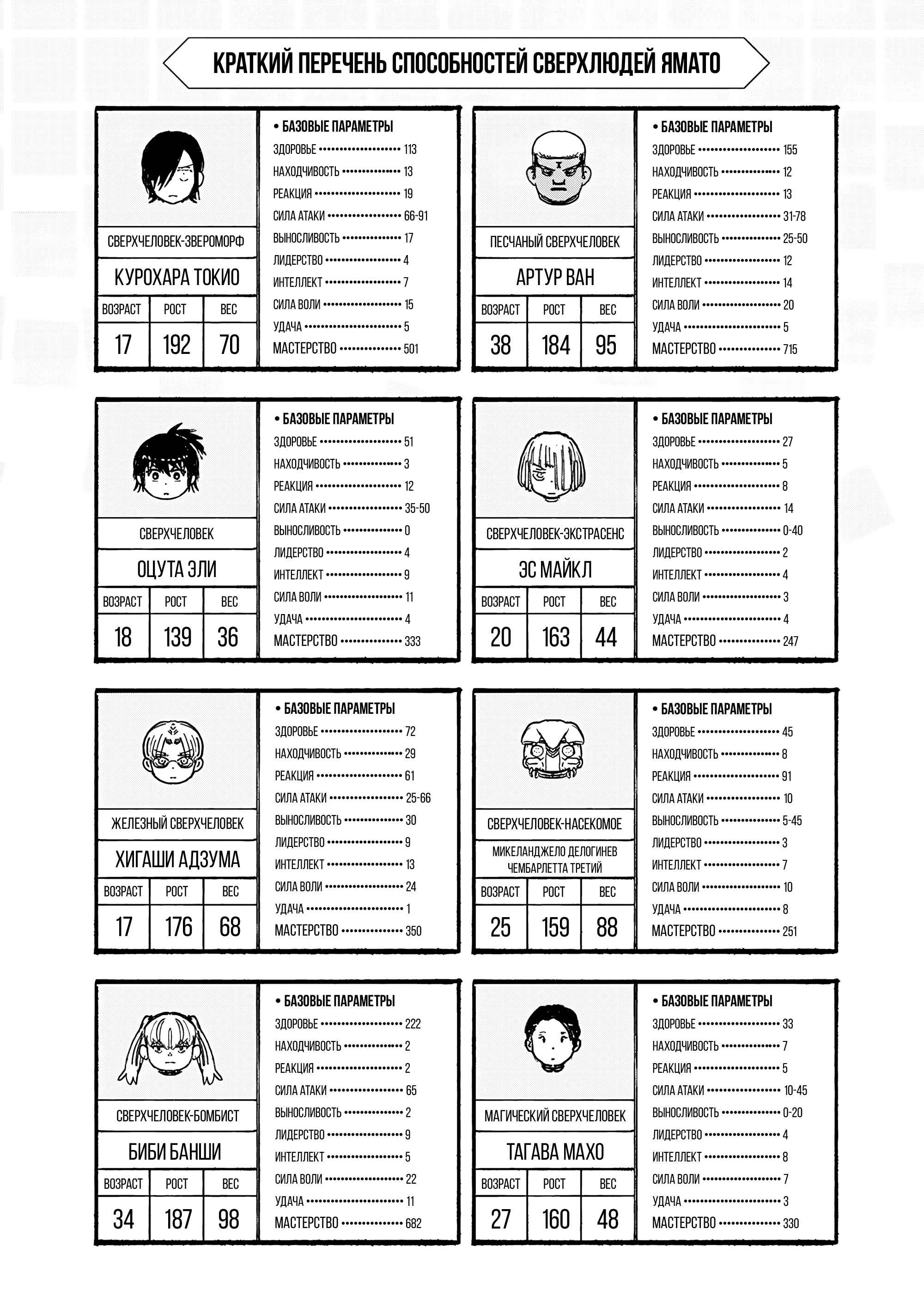 Read Тёдзин Х Manga Online