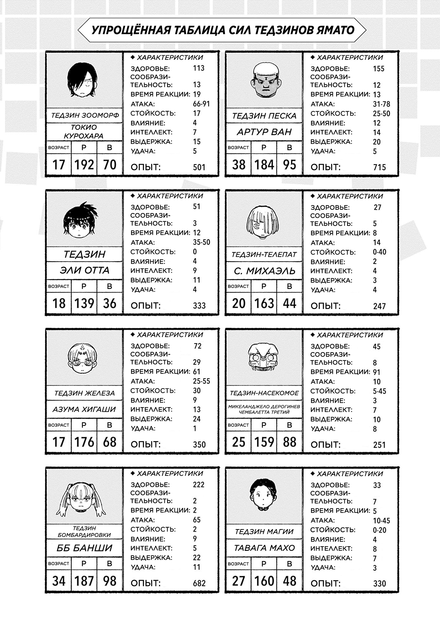 Read Тёдзин Х Manga Online