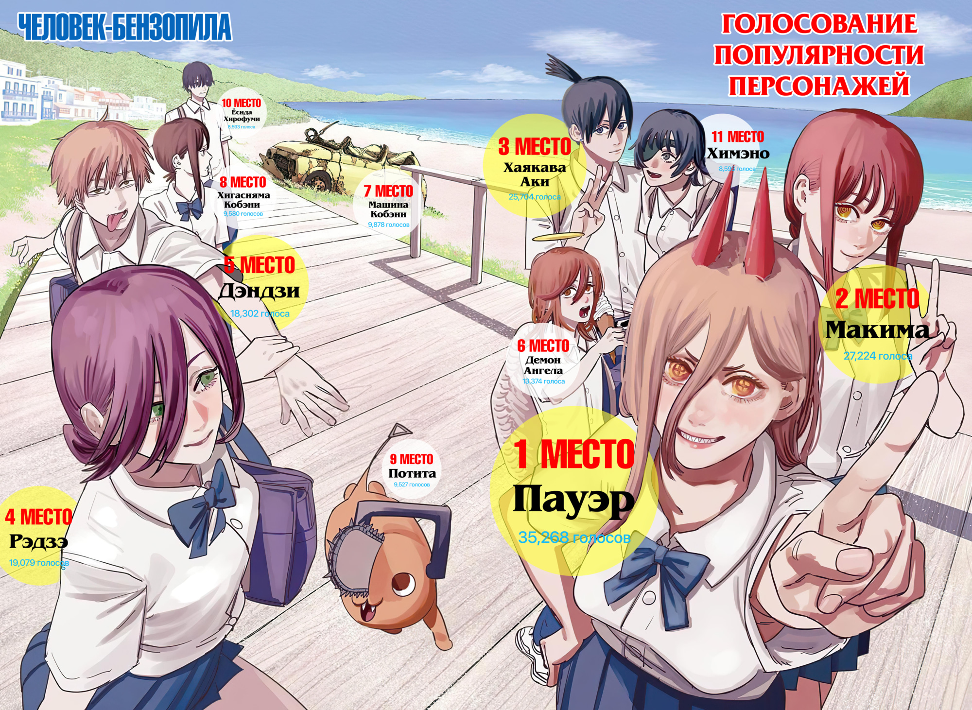 Read Человек-бензопила Manga Online