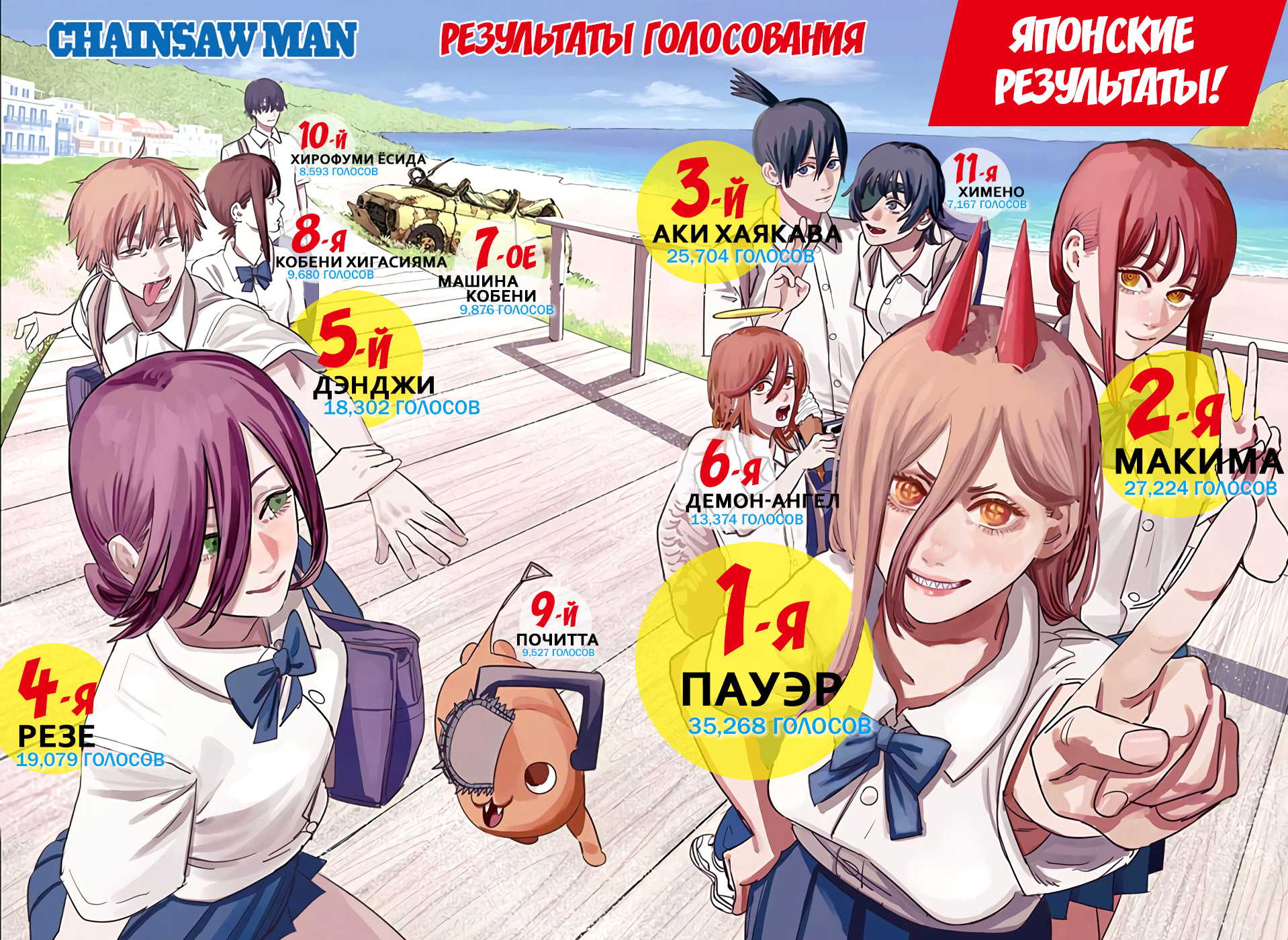 Read Человек-бензопила Manga Online