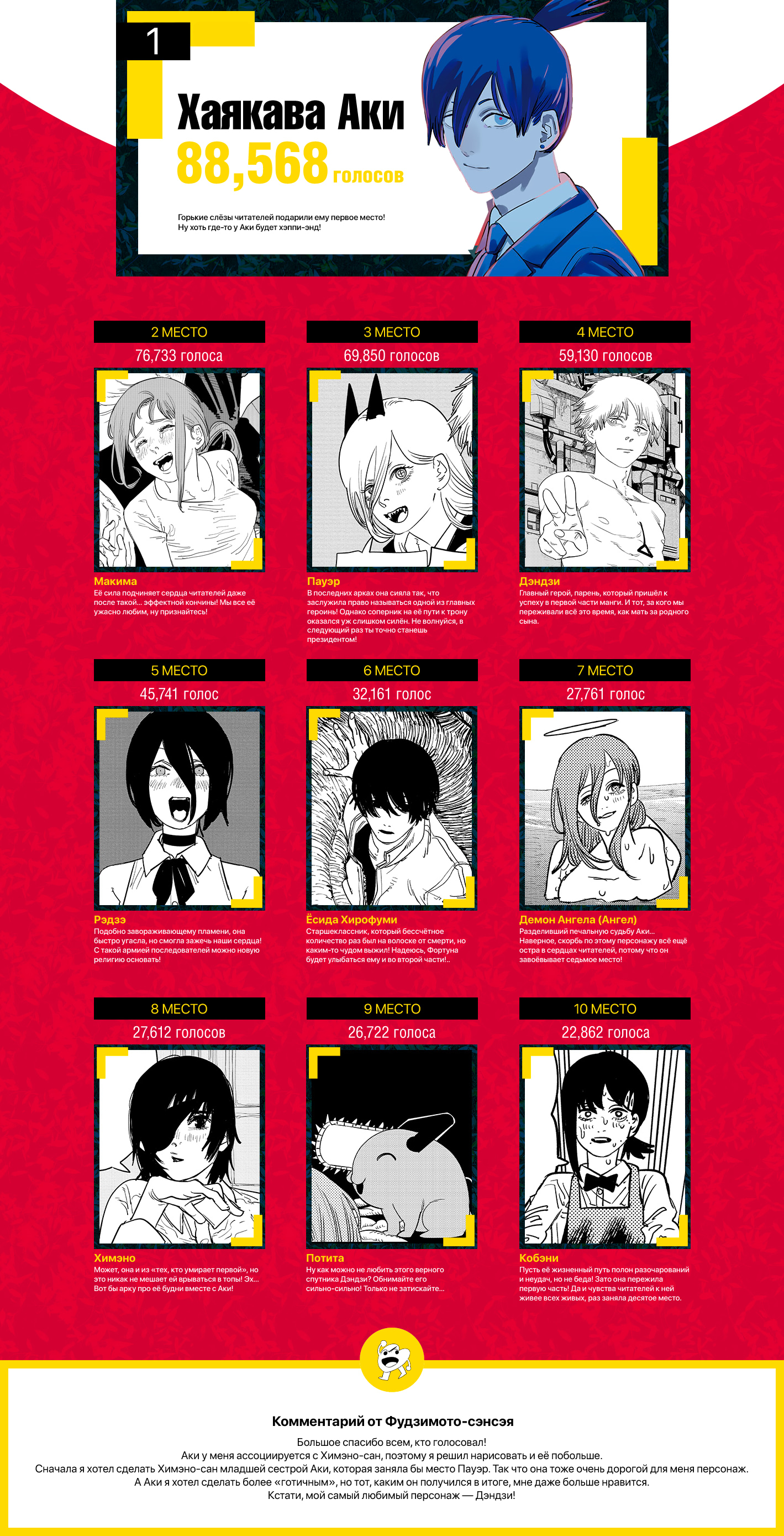 Read Человек-бензопила Manga Online