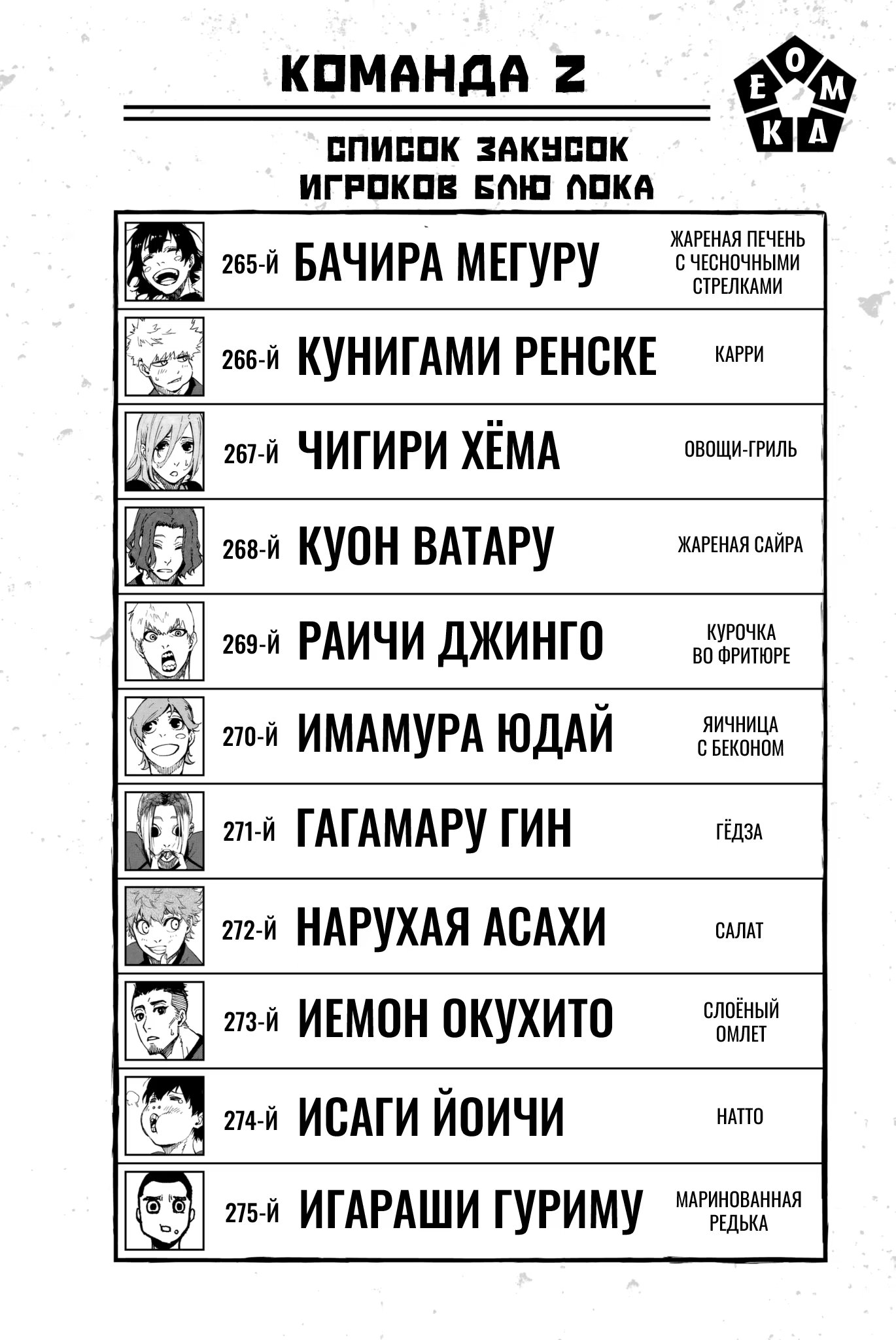 Read Blue Lock (Синяя Тюрьма Блю Лок) Manga Online