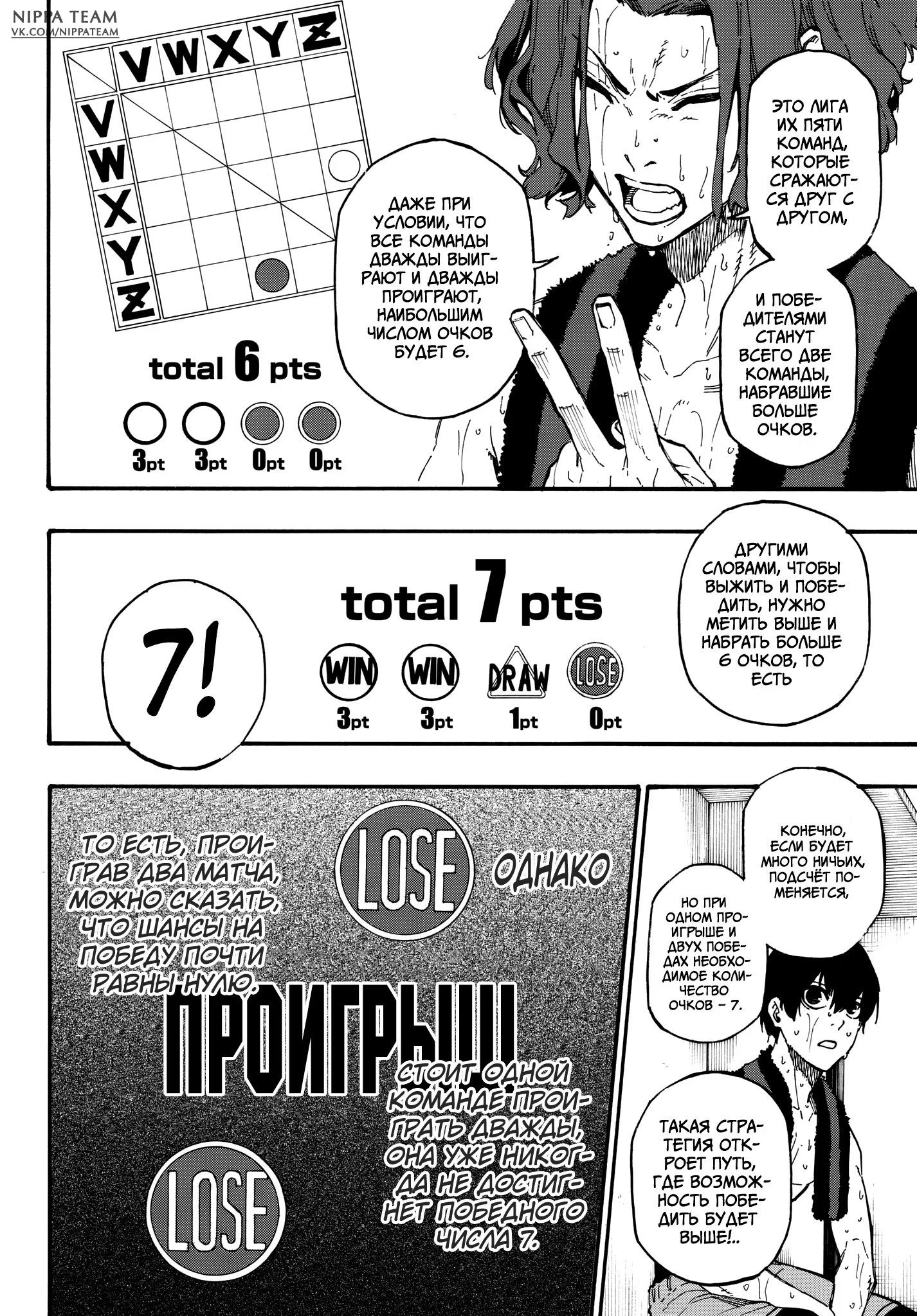 Read Blue Lock (Синяя Тюрьма Блю Лок) Manga Online