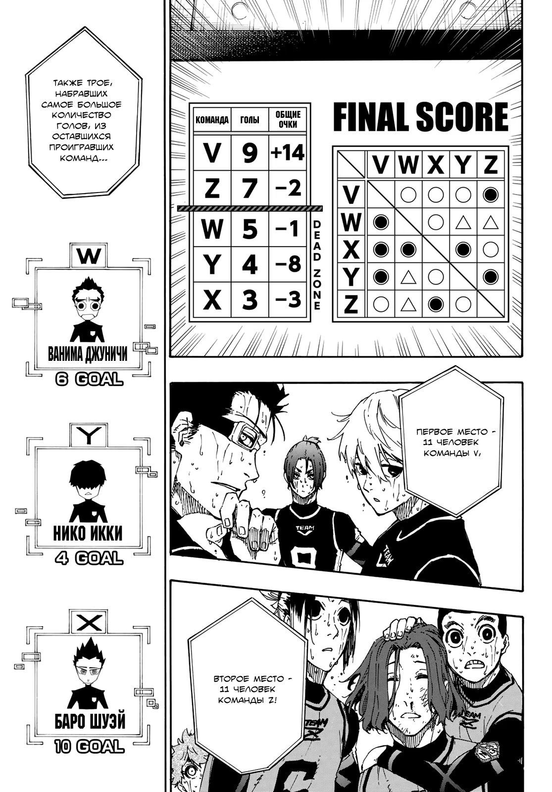 Read Blue Lock (Синяя Тюрьма Блю Лок) Manga Online