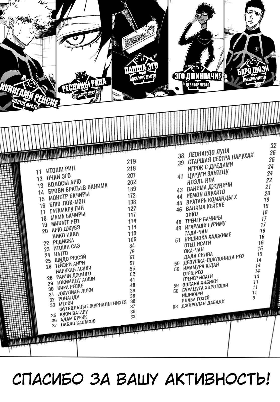 Read Blue Lock (Синяя Тюрьма Блю Лок) Manga Online