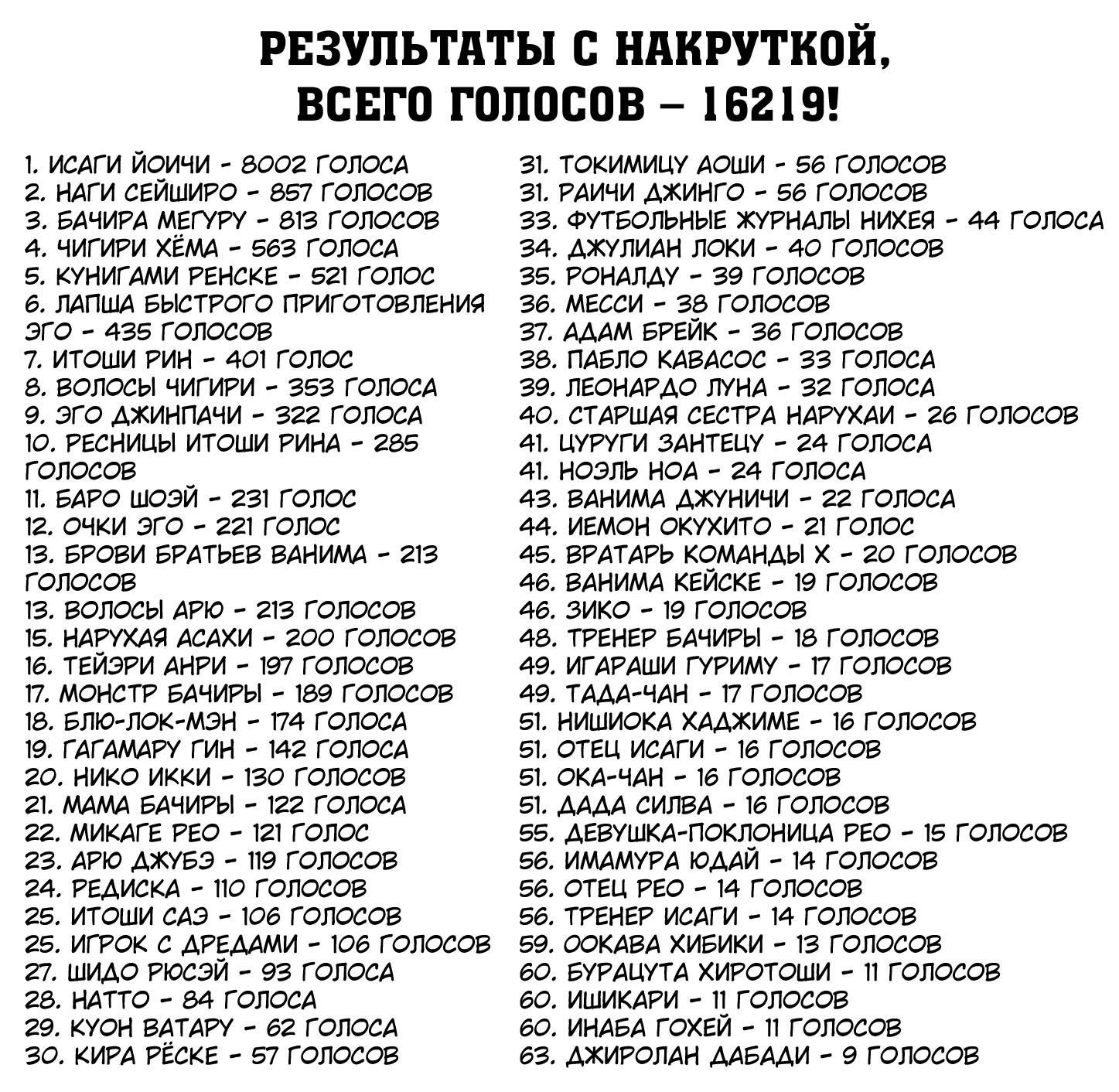 Read Blue Lock (Синяя Тюрьма Блю Лок) Manga Online