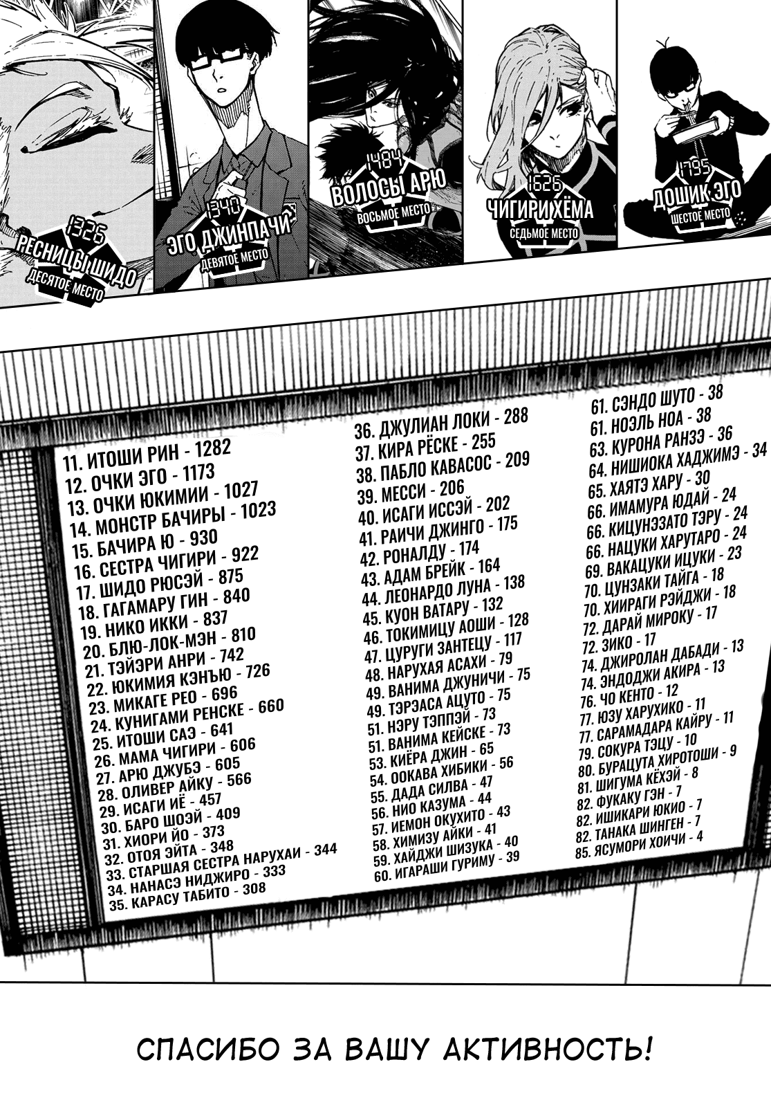 Read Blue Lock (Синяя Тюрьма Блю Лок) Manga Online