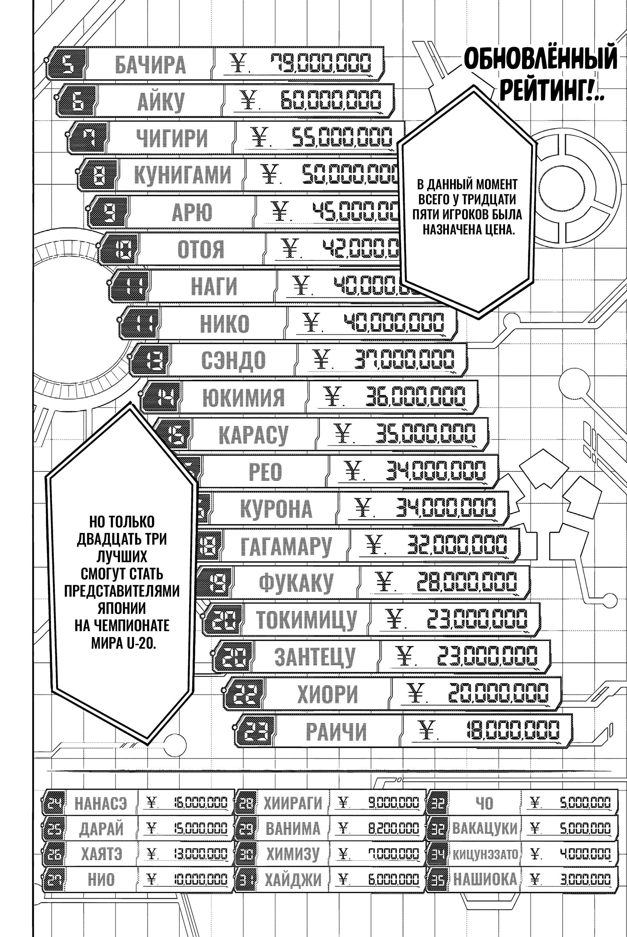 Read Blue Lock (Синяя Тюрьма Блю Лок) Manga Online