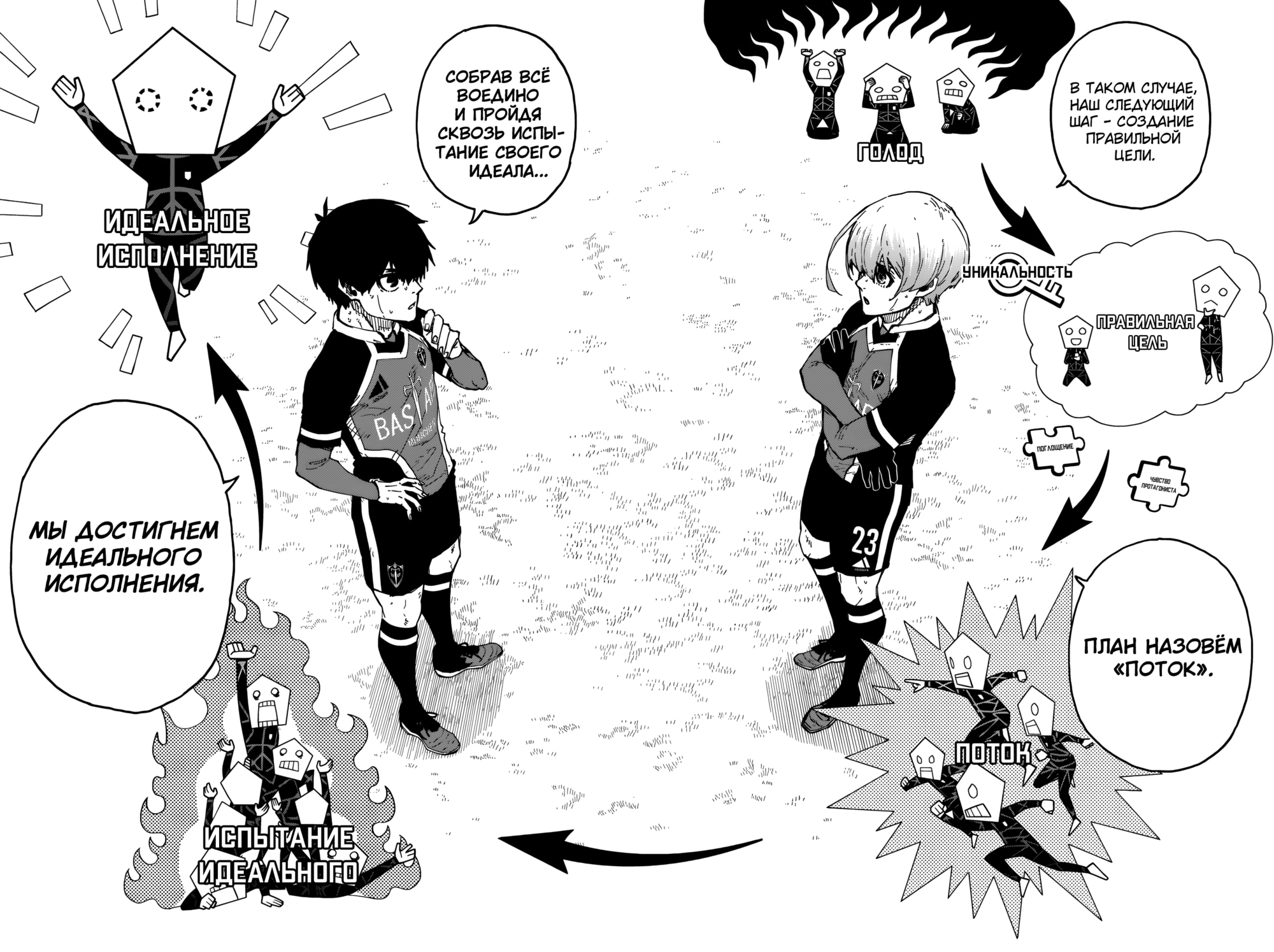 Read Blue Lock (Синяя Тюрьма Блю Лок) Manga Online