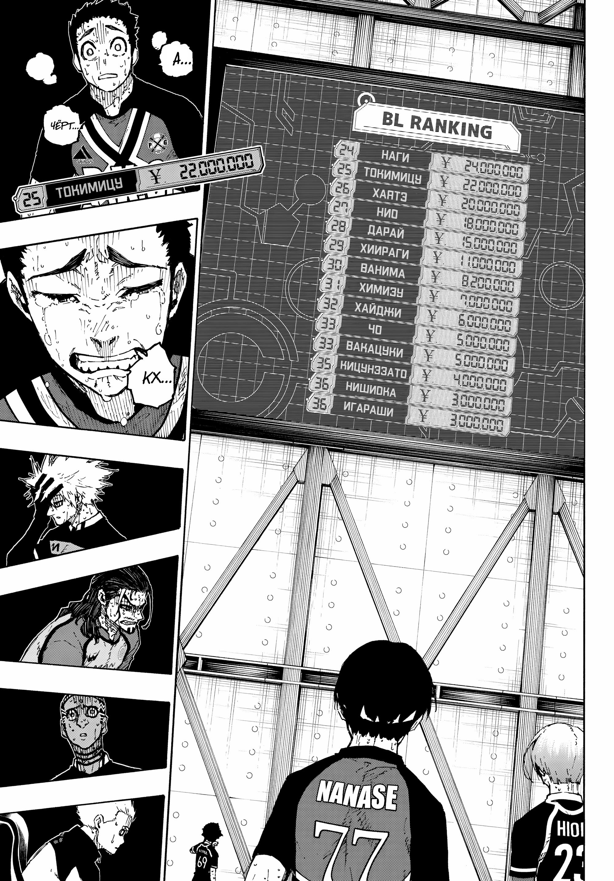 Read Blue Lock (Синяя Тюрьма Блю Лок) Manga Online