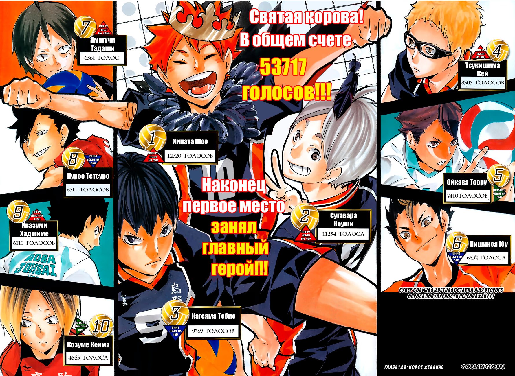 Read Haikyuu!! (Волейбол!!) Manga Online