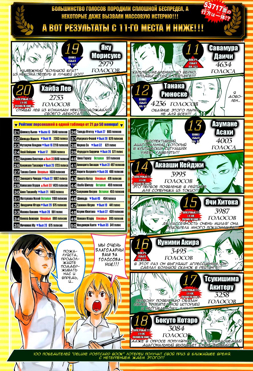 Read Haikyuu!! (Волейбол!!) Manga Online