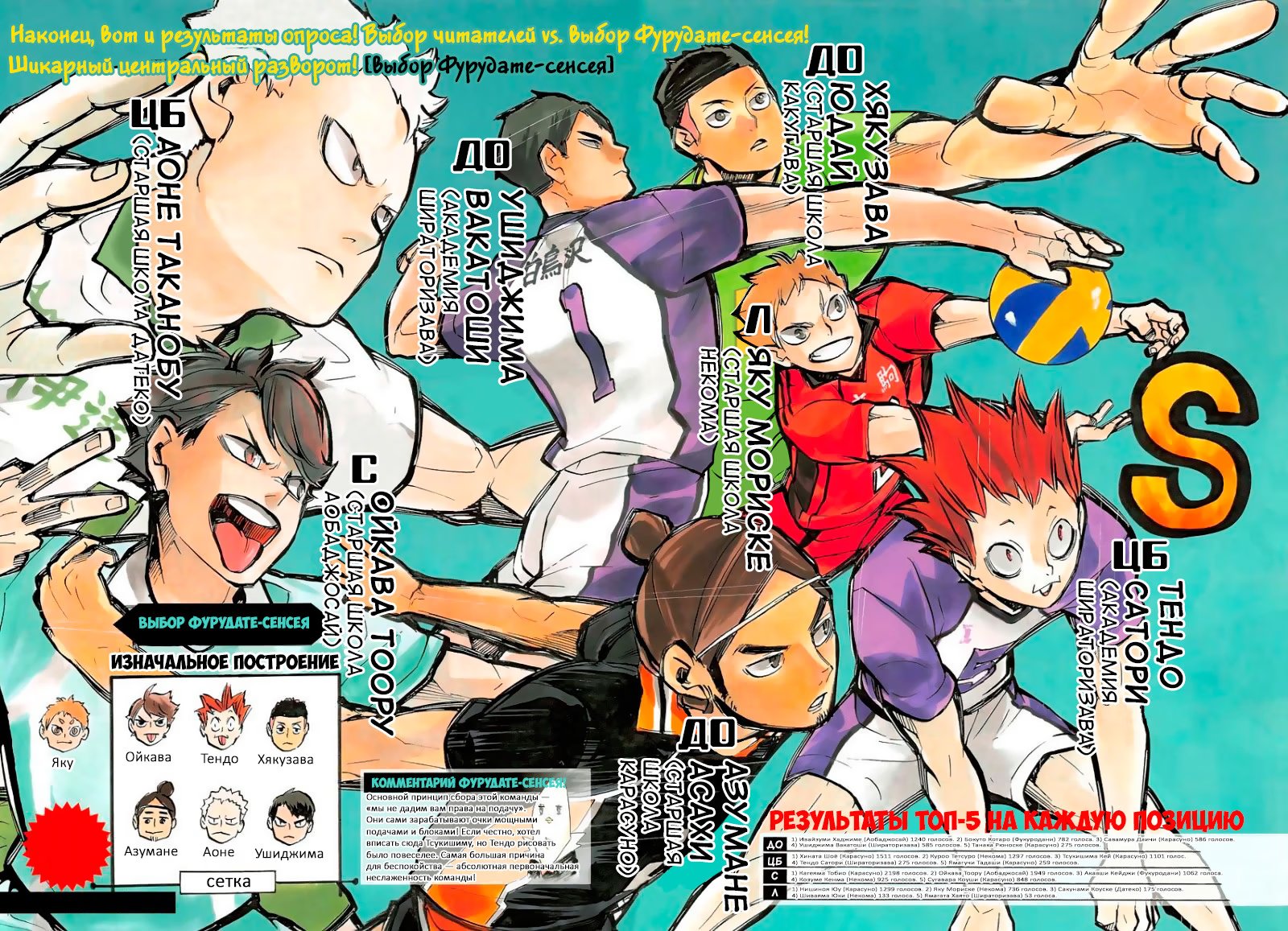 Read Haikyuu!! (Волейбол!!) Manga Online