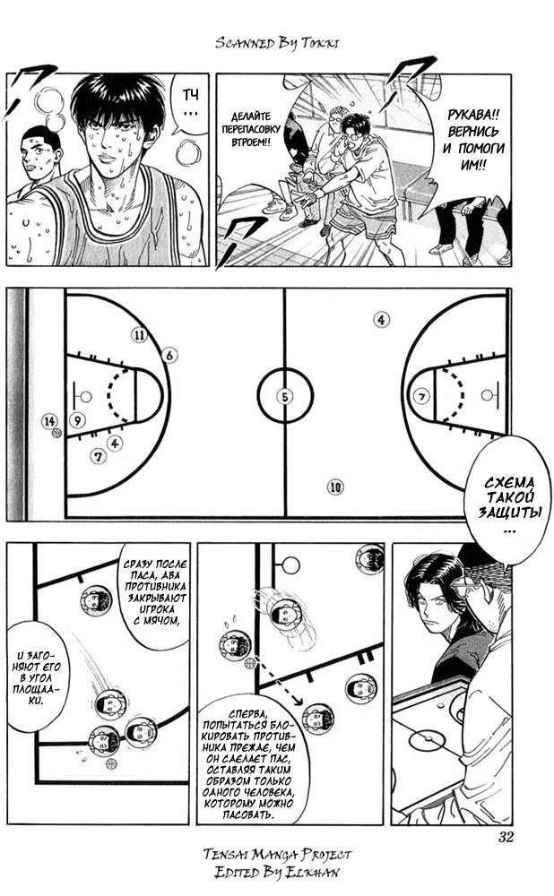 Read Slam Dunk (Коронный бросок) Manga Online